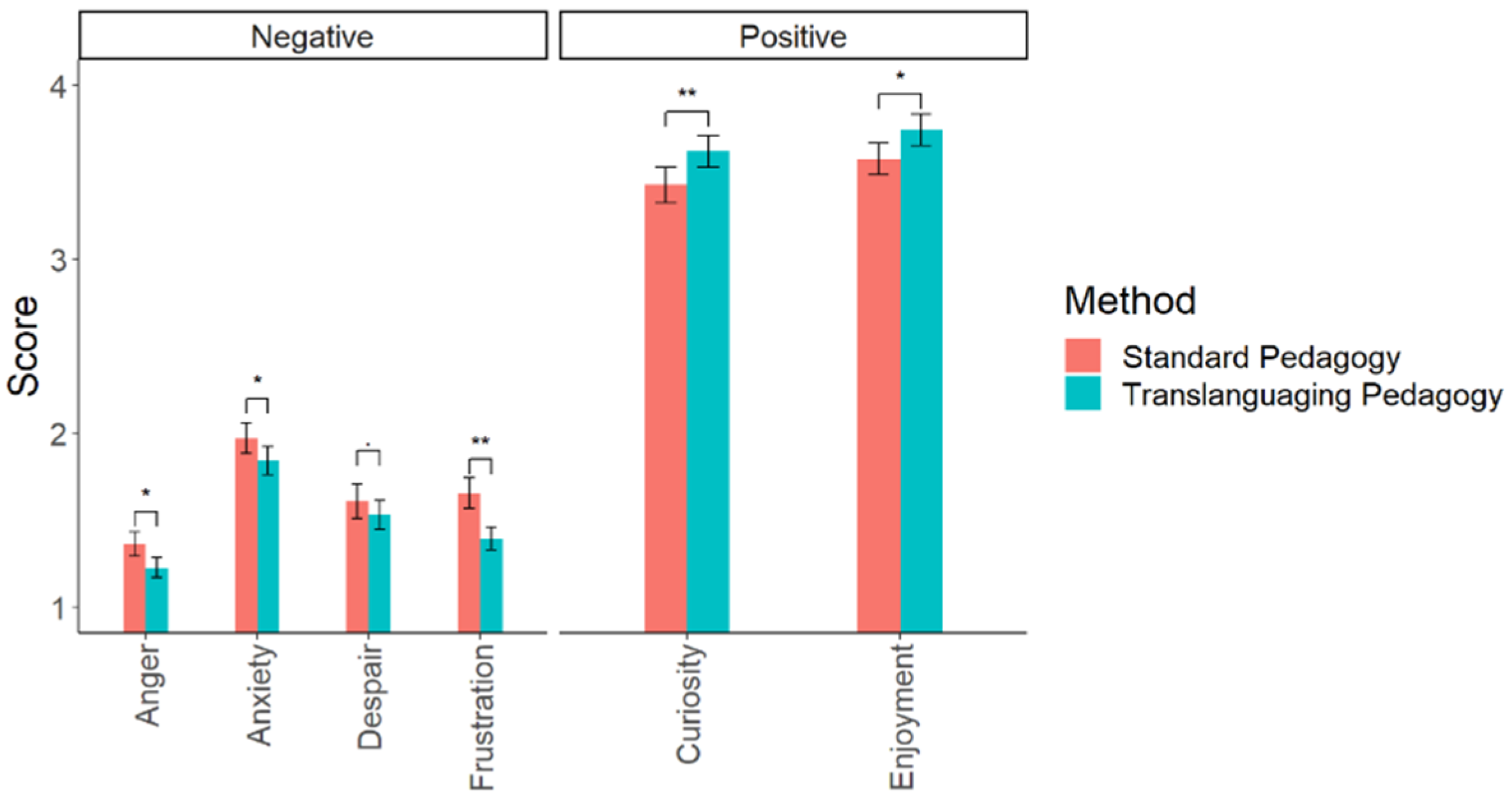 Preprints 117159 g002