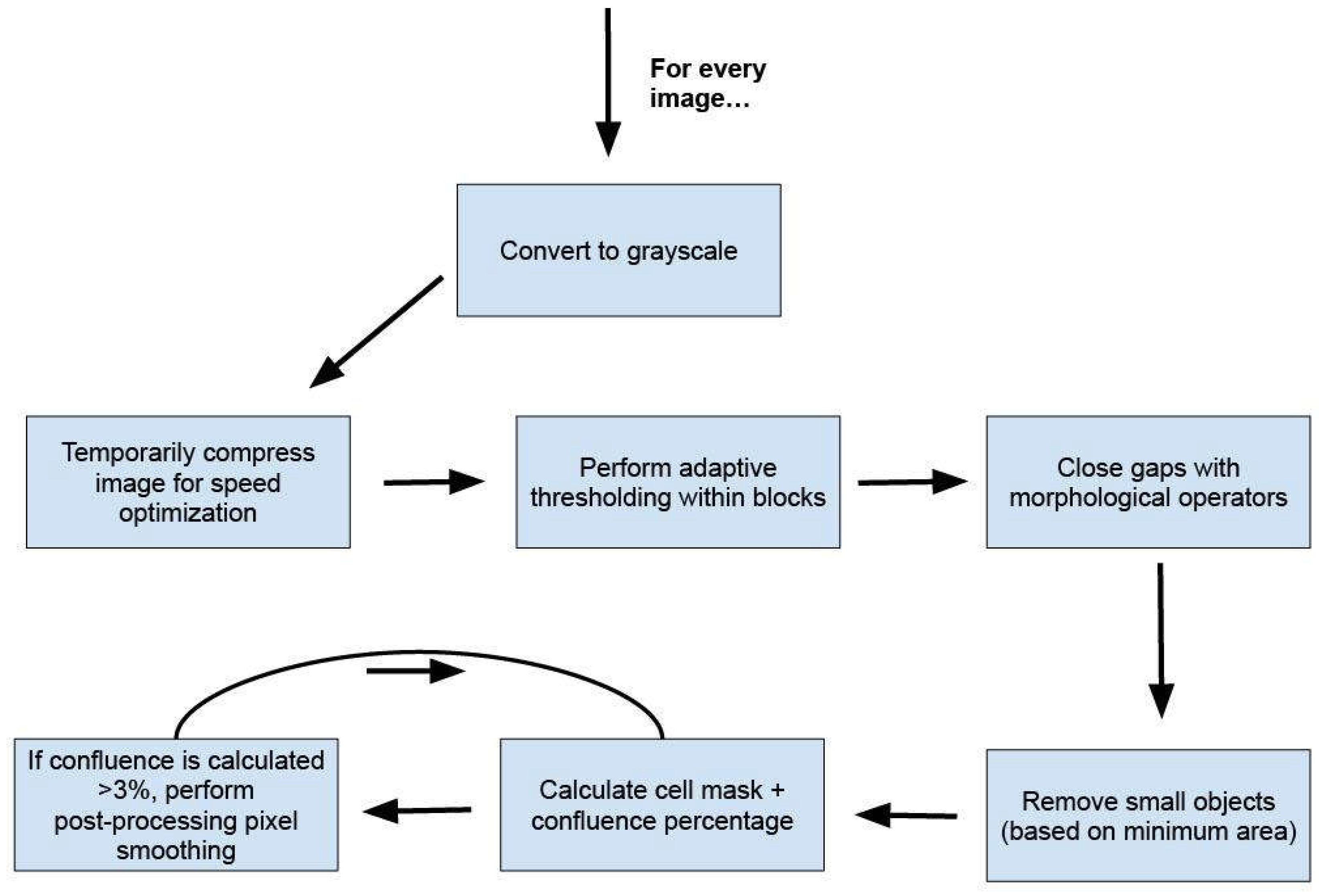 Preprints 114844 g001