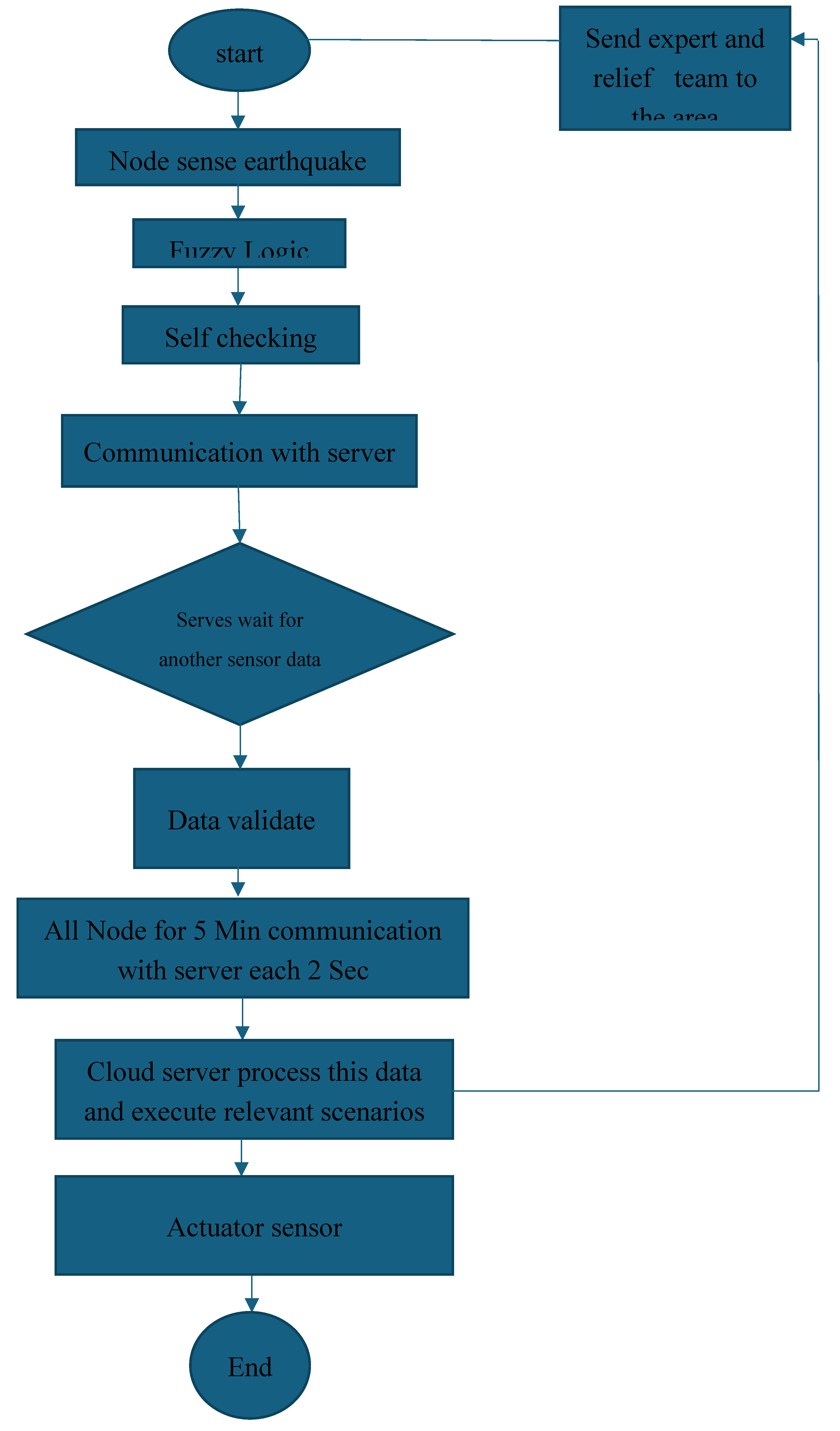 Preprints 115308 g001