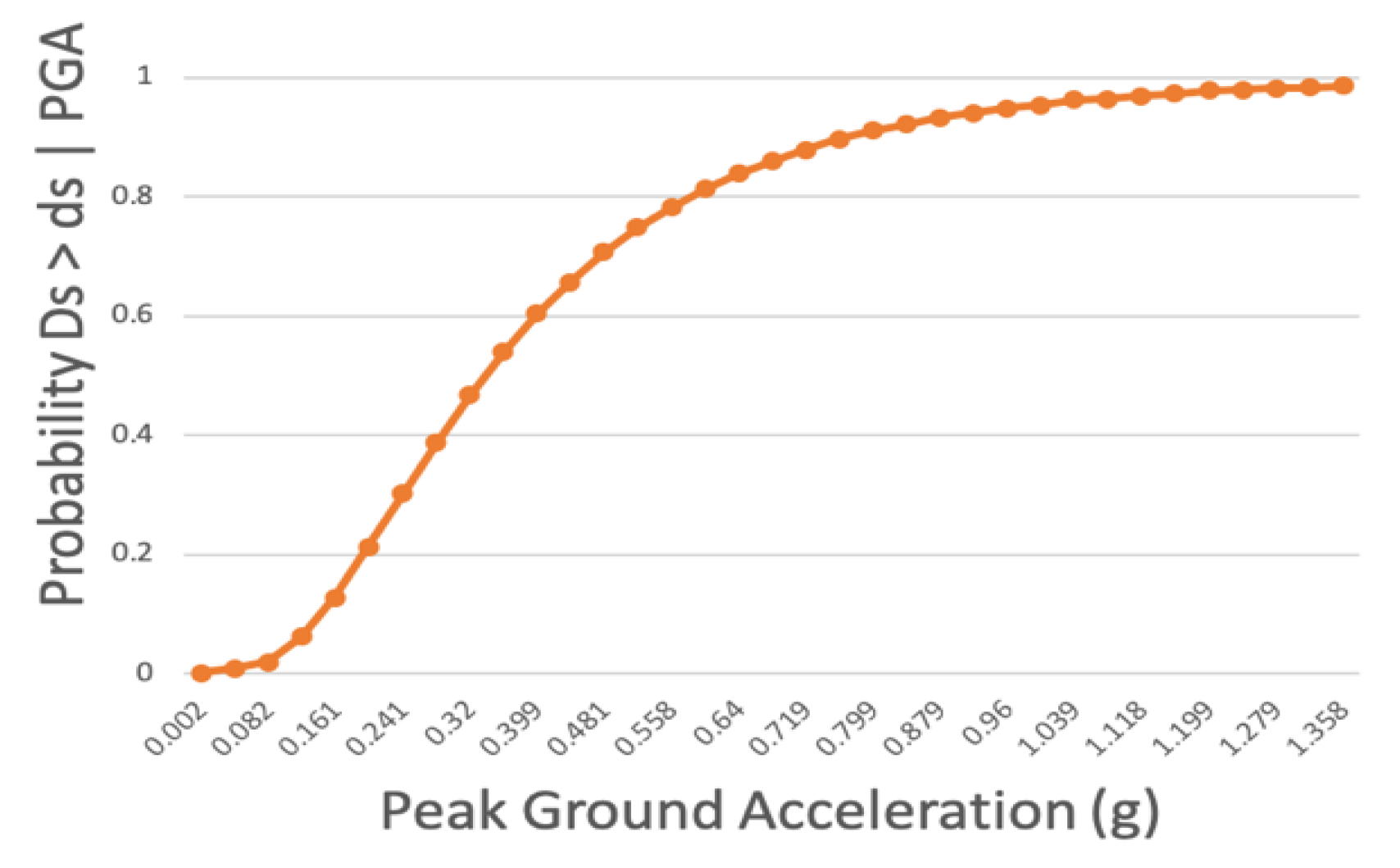 Preprints 115308 g008