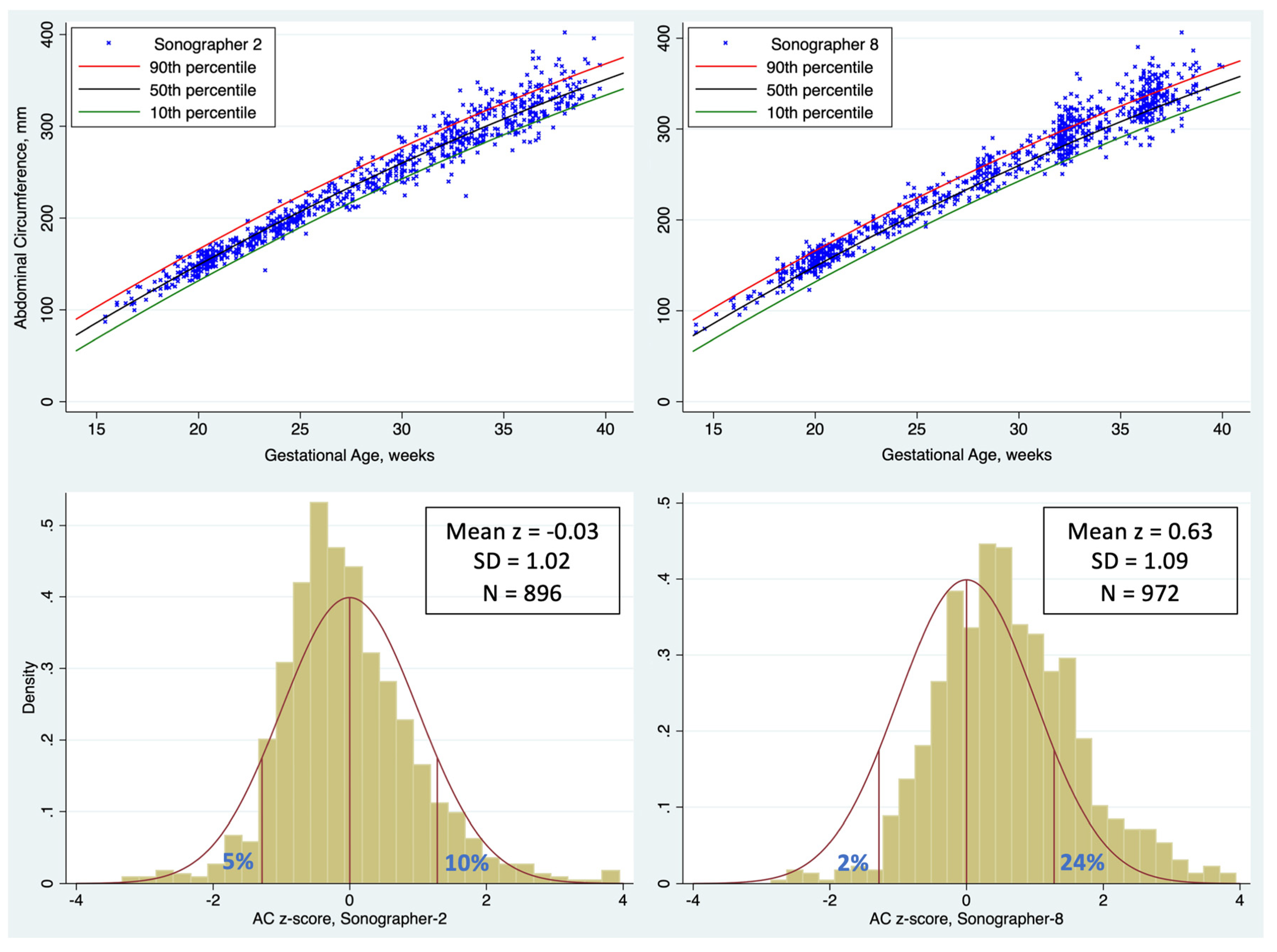 Preprints 110254 g002