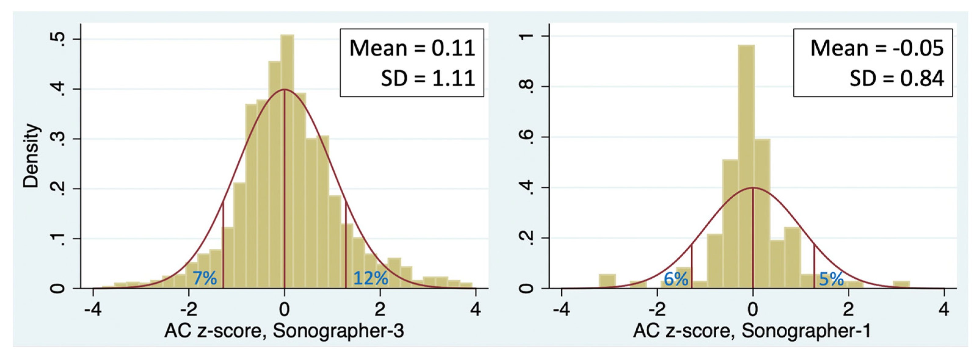 Preprints 110254 g004