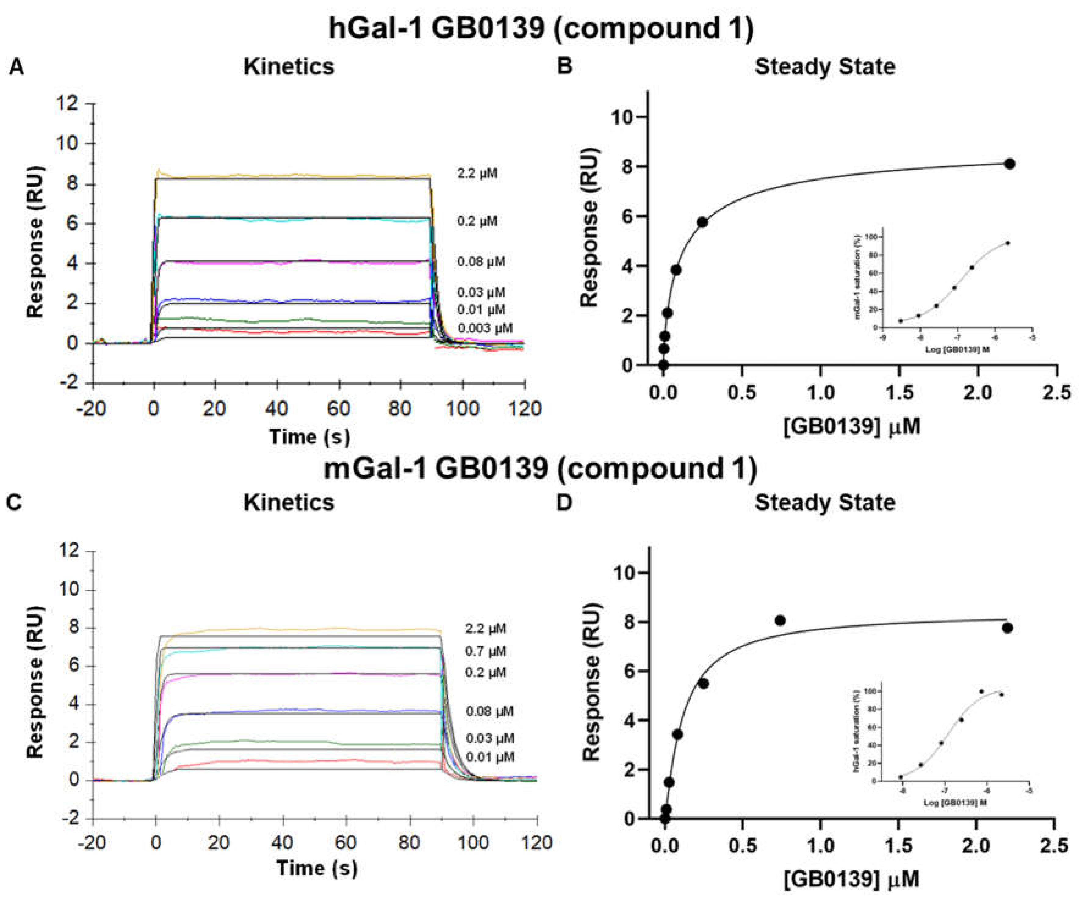 Preprints 103930 g002