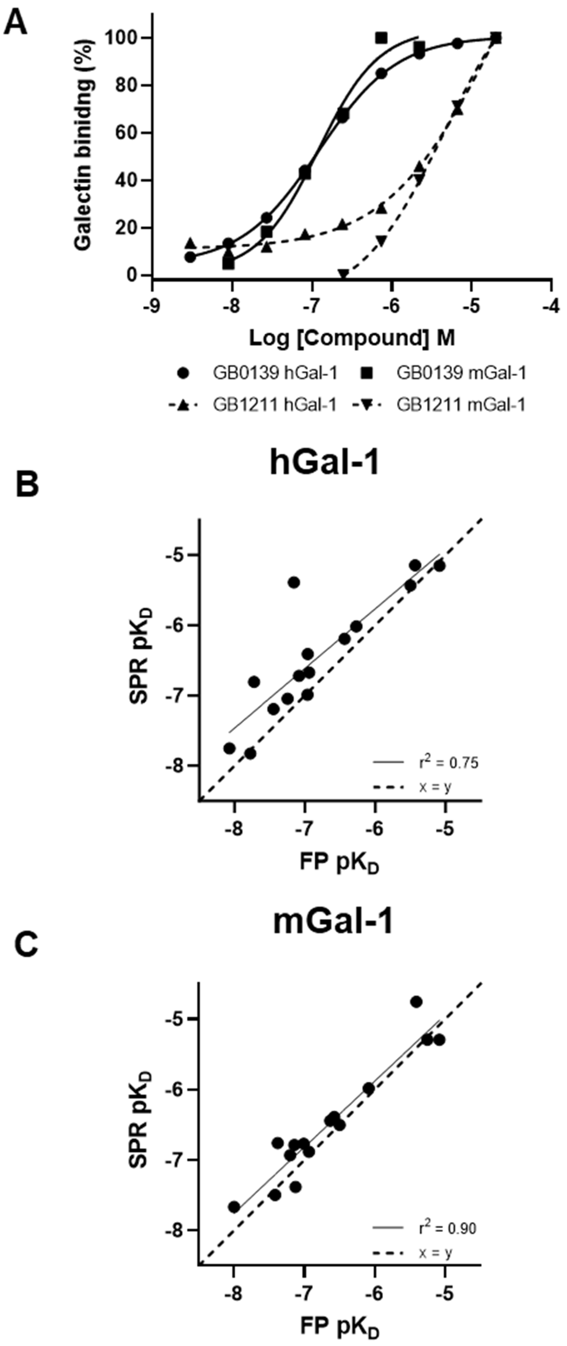 Preprints 103930 g003