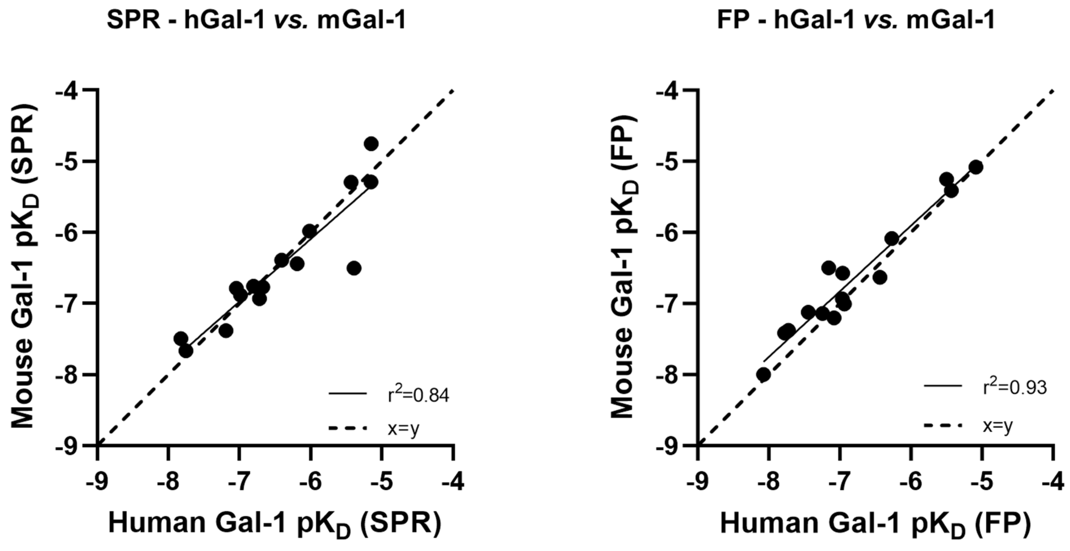 Preprints 103930 g006