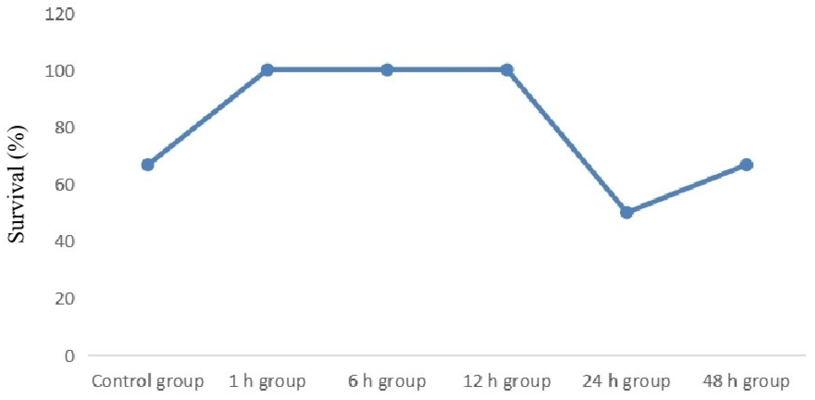 Preprints 98113 g001