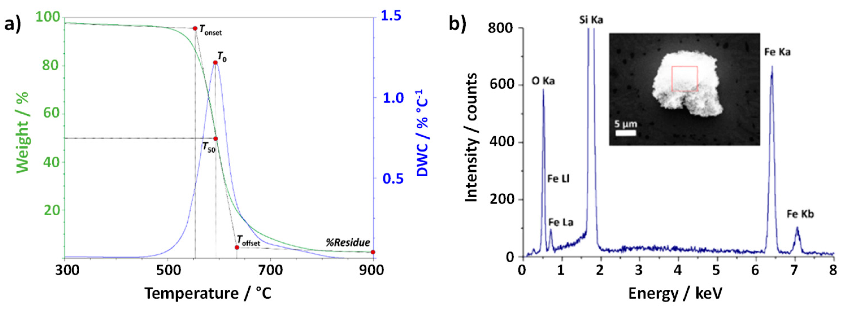 Preprints 108408 g001