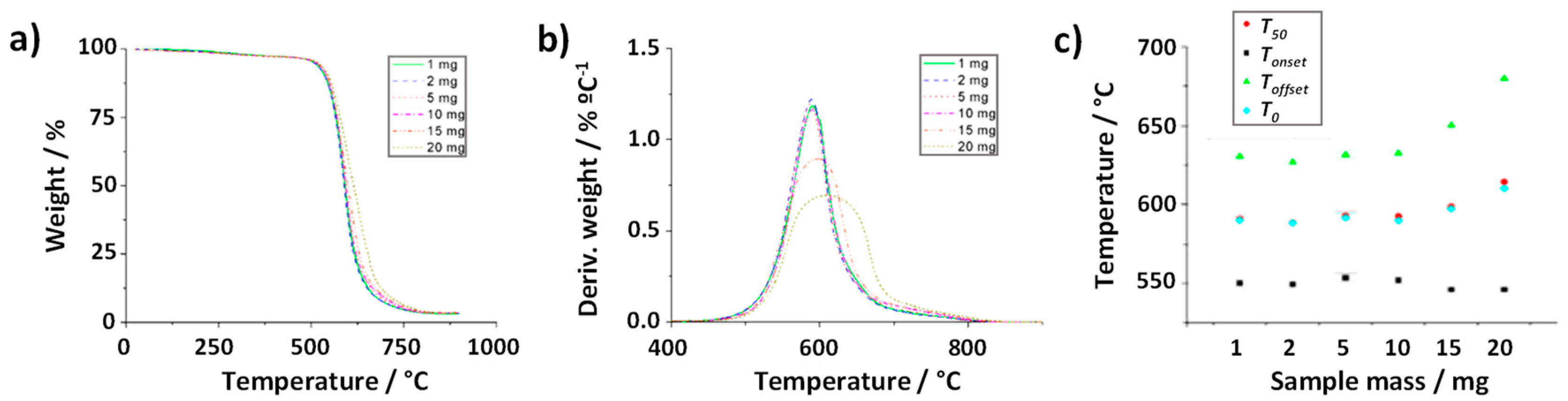 Preprints 108408 g003