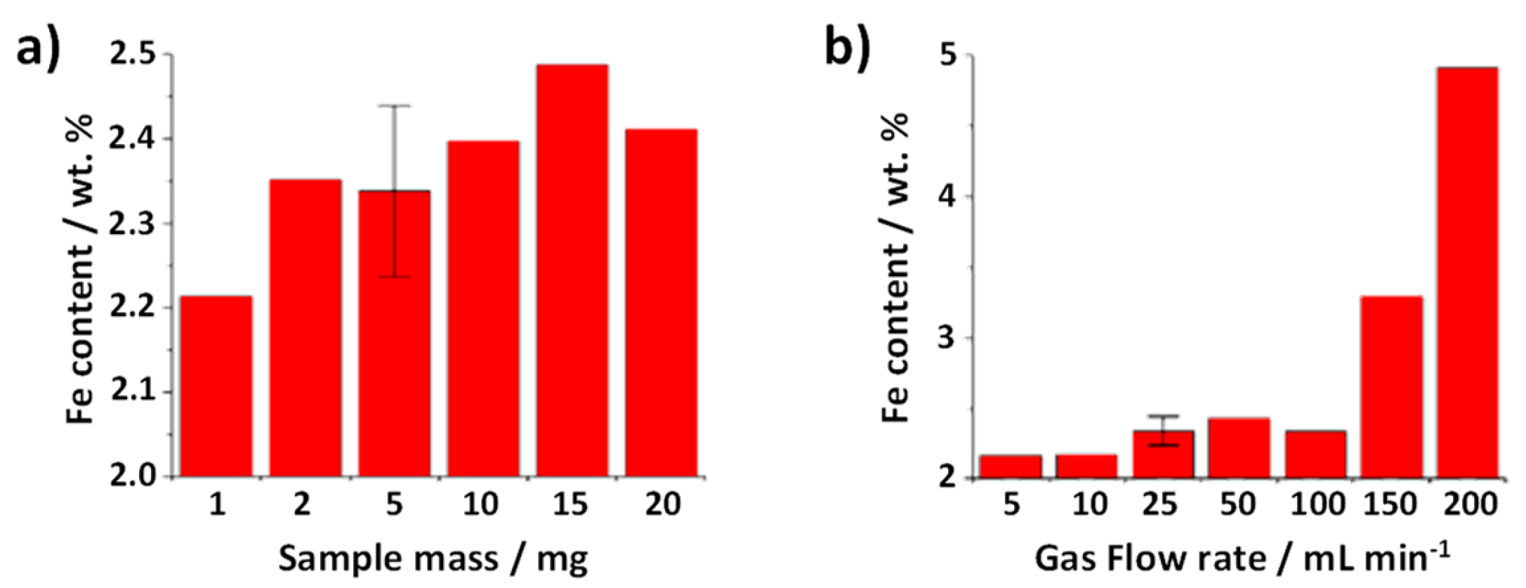 Preprints 108408 g004