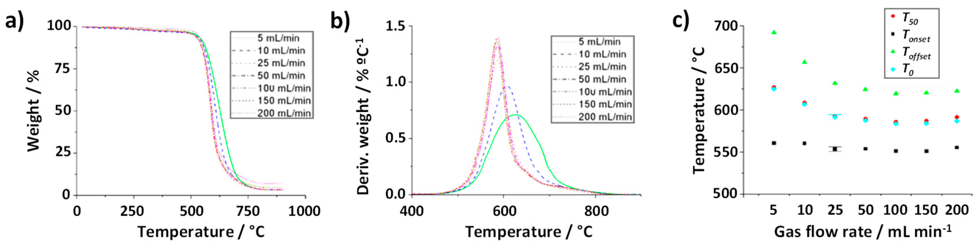 Preprints 108408 g005