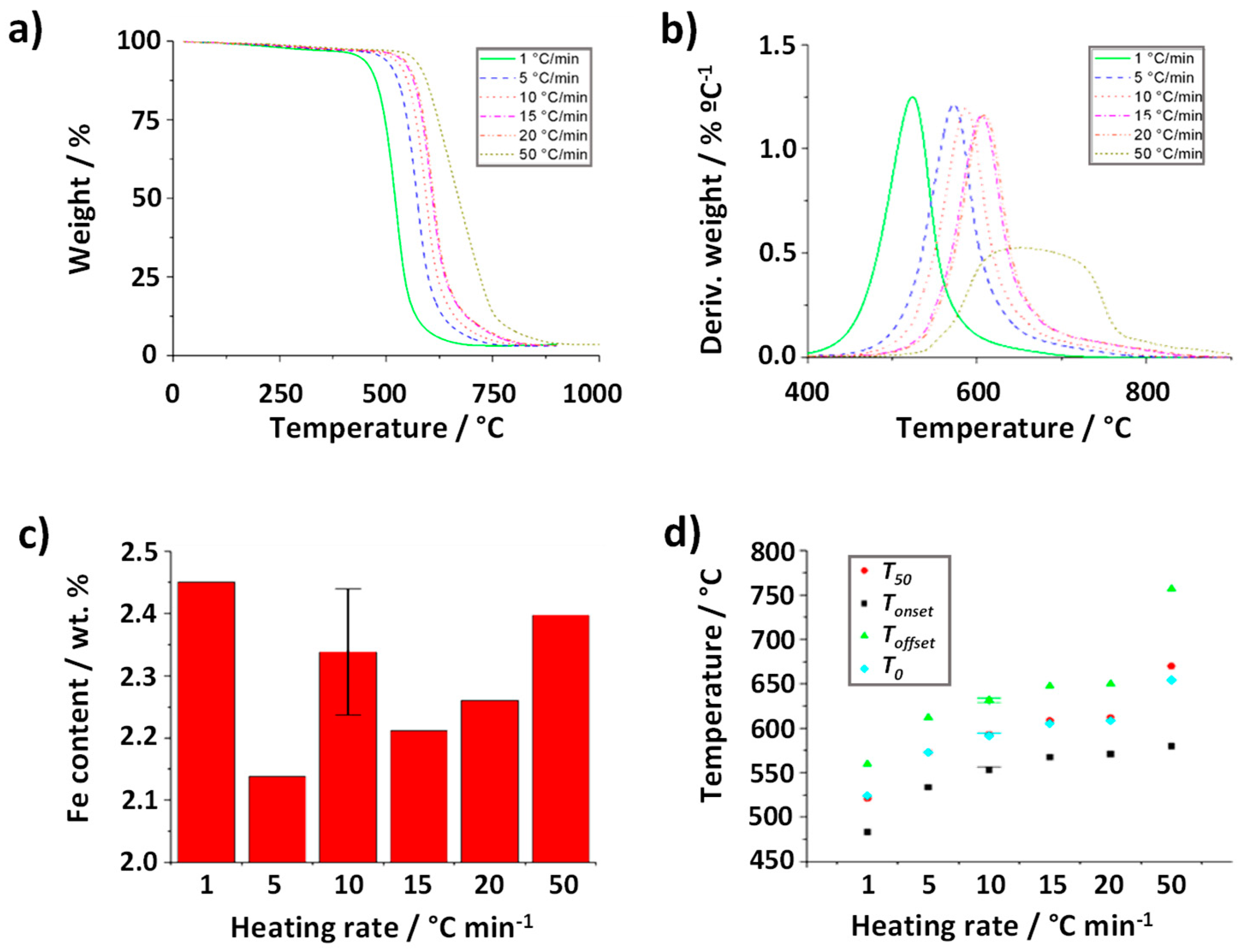 Preprints 108408 g006