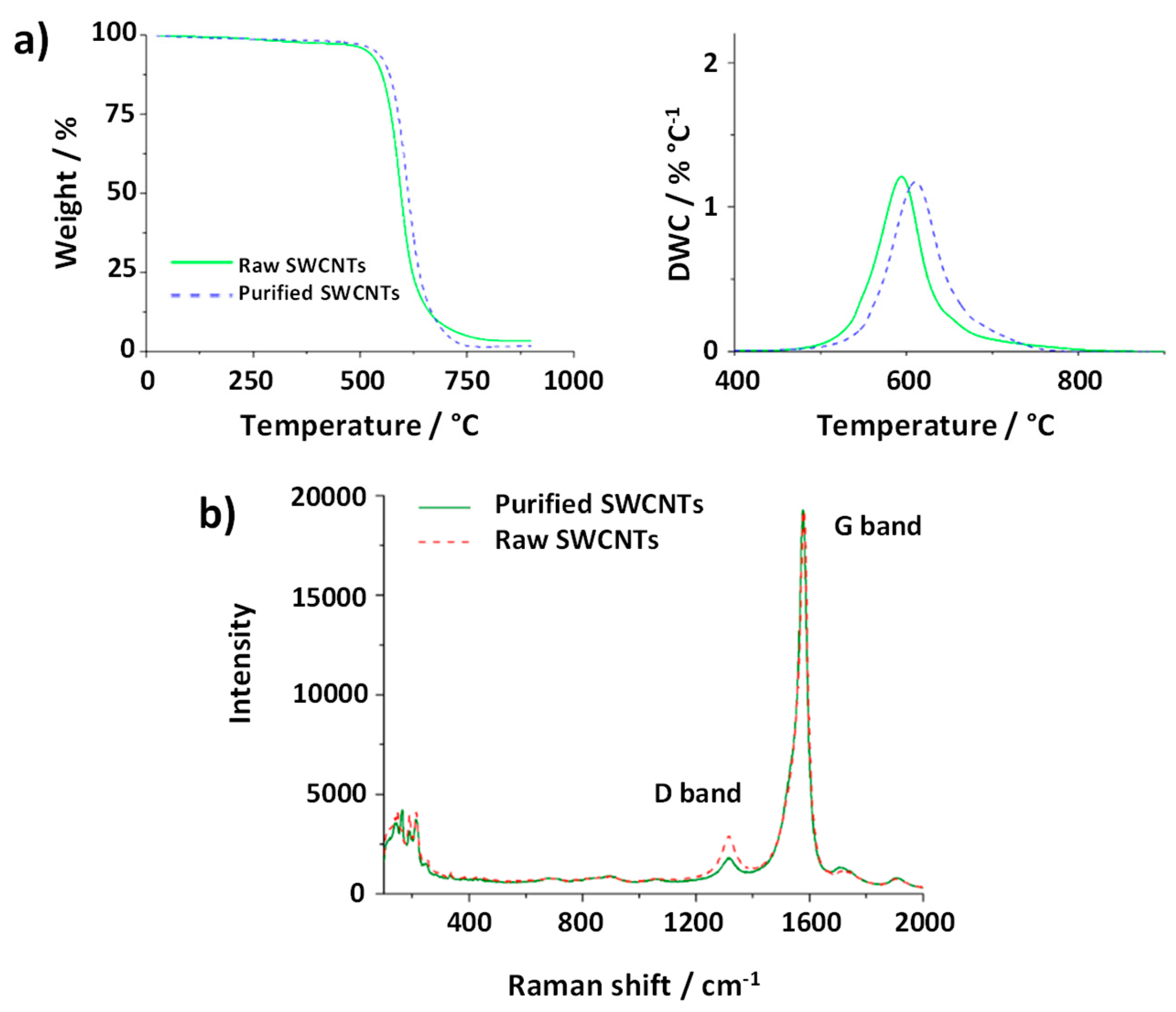 Preprints 108408 g007