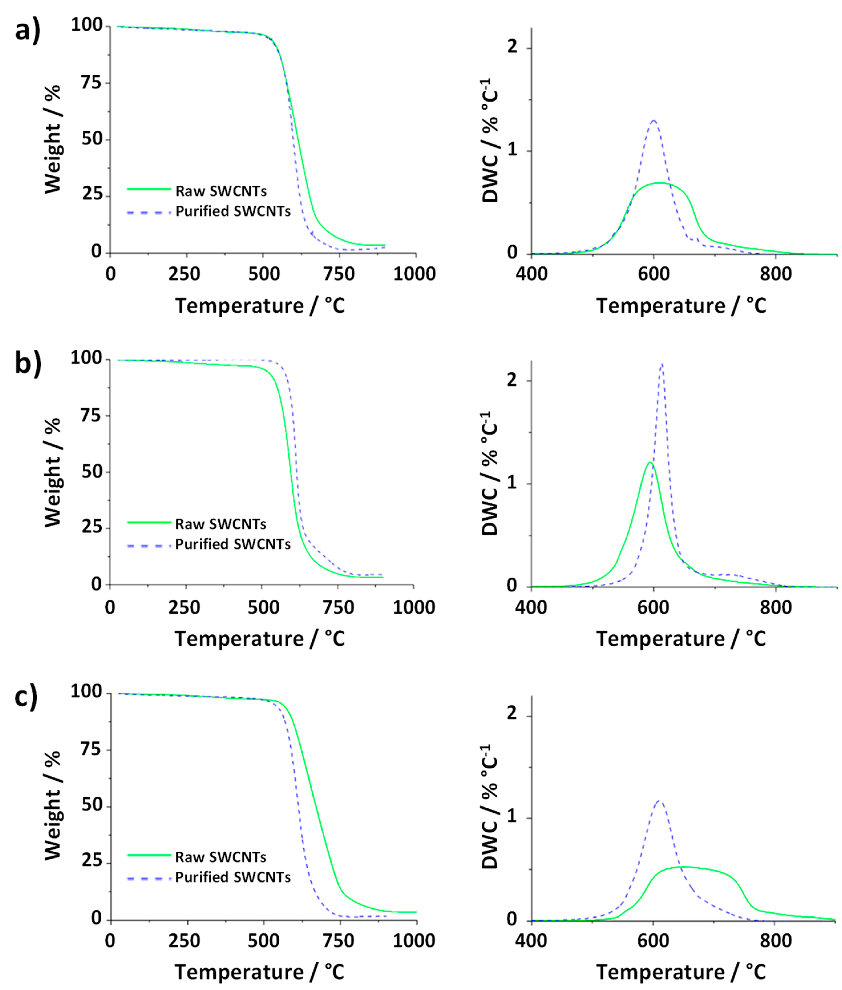 Preprints 108408 g008