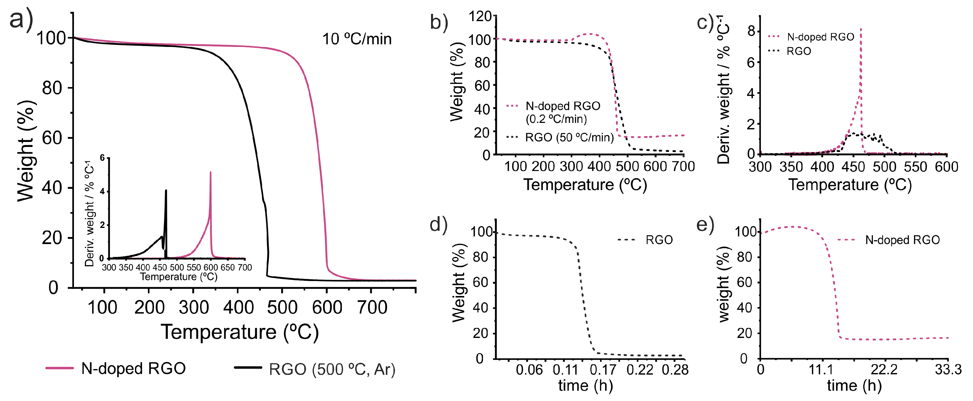 Preprints 108408 g009