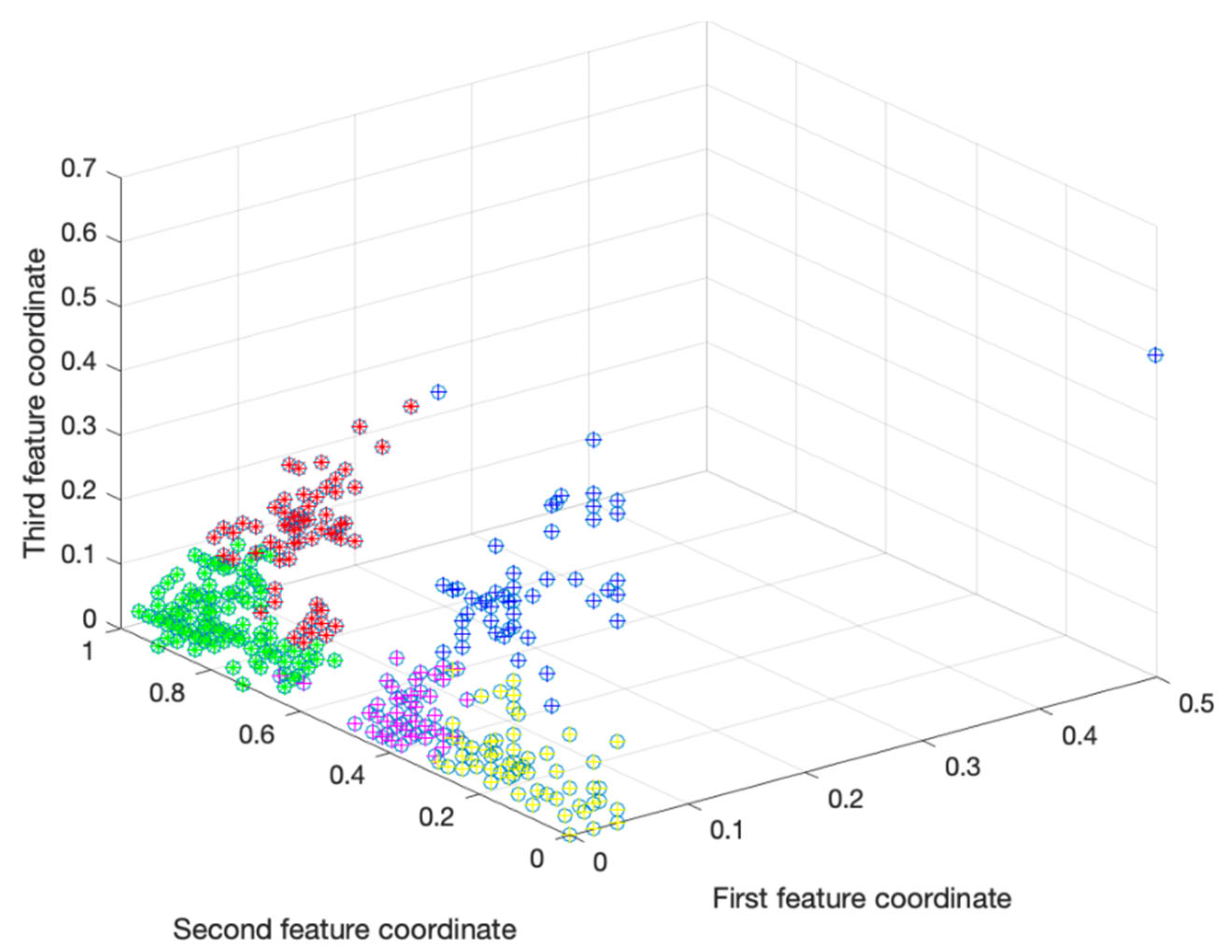 Preprints 73288 g003