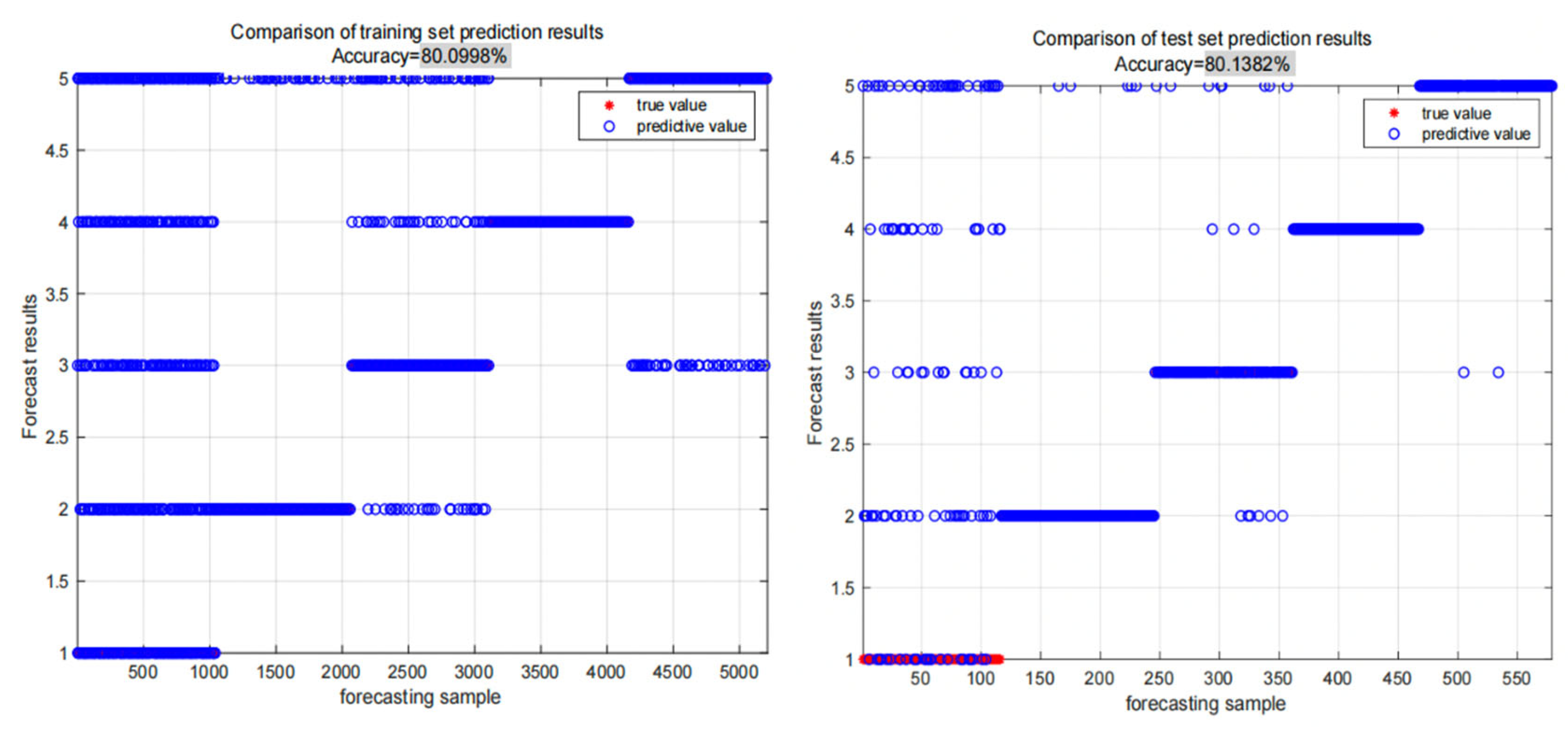 Preprints 73288 g005