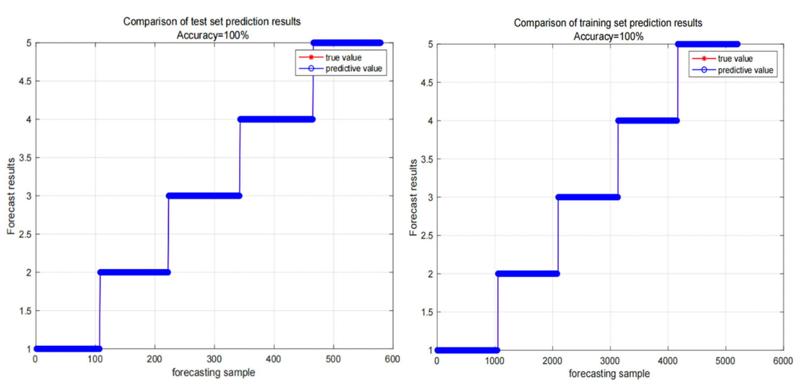 Preprints 73288 g007