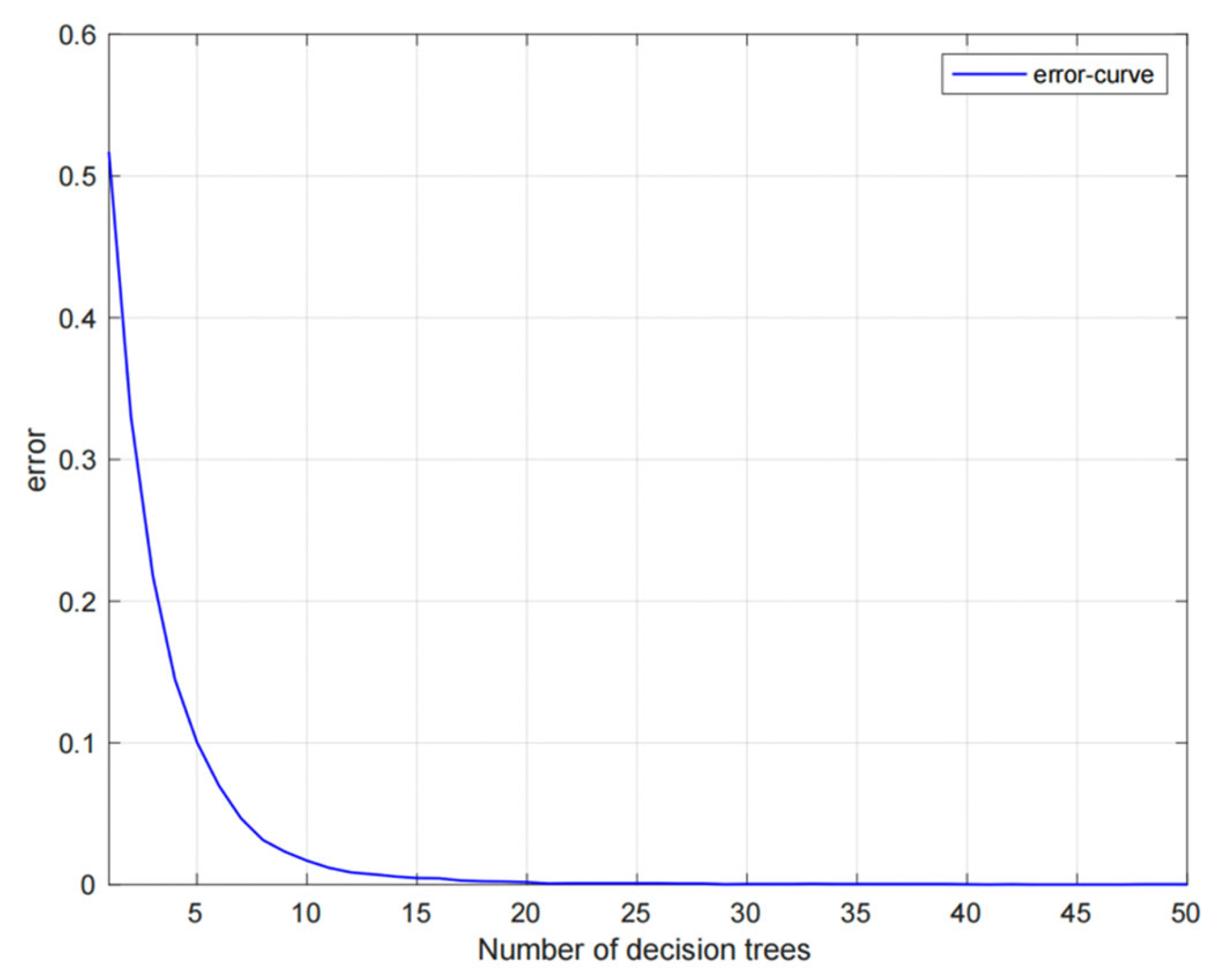 Preprints 73288 g009