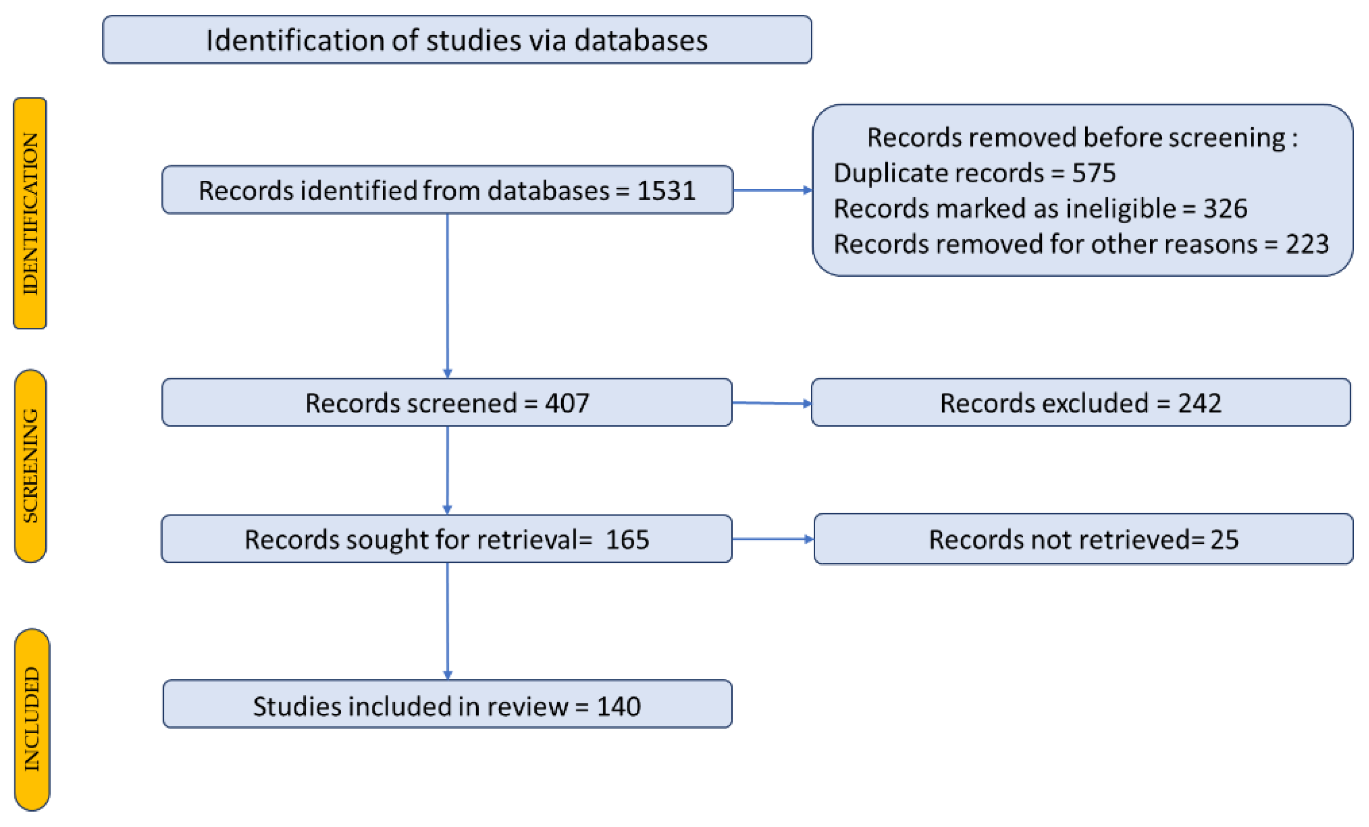 Preprints 71215 g001