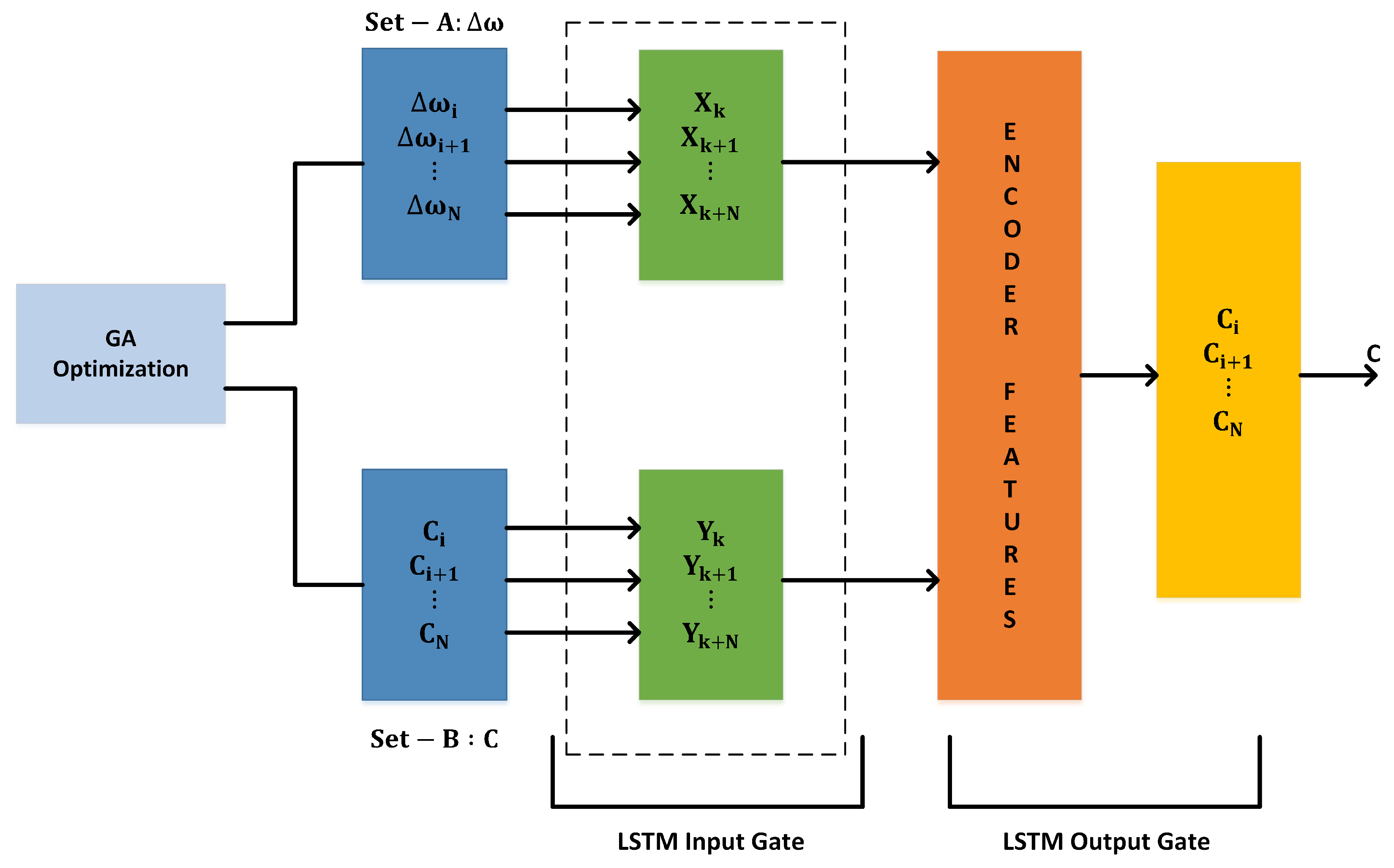 Preprints 73648 g002