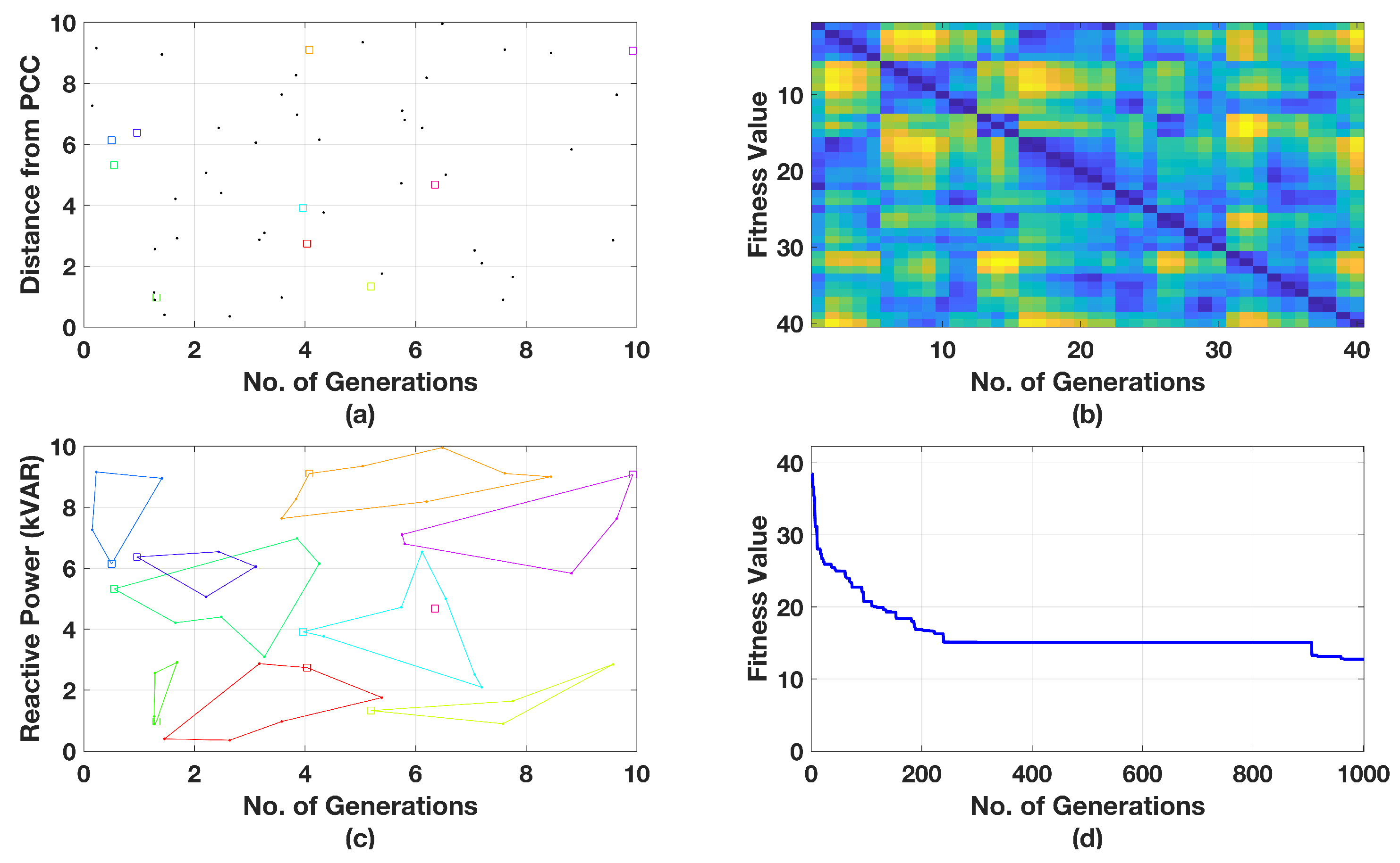 Preprints 73648 g004