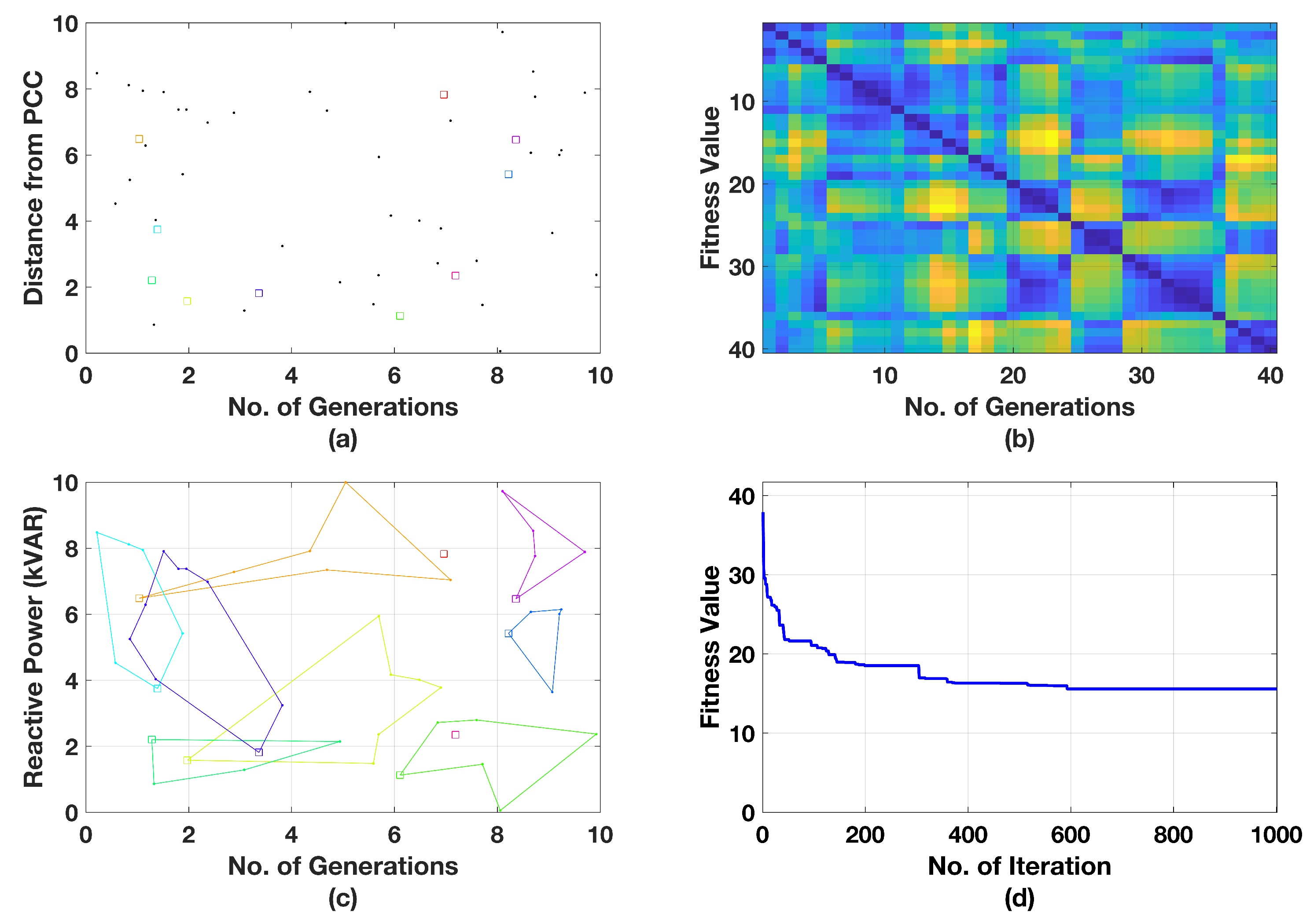 Preprints 73648 g005