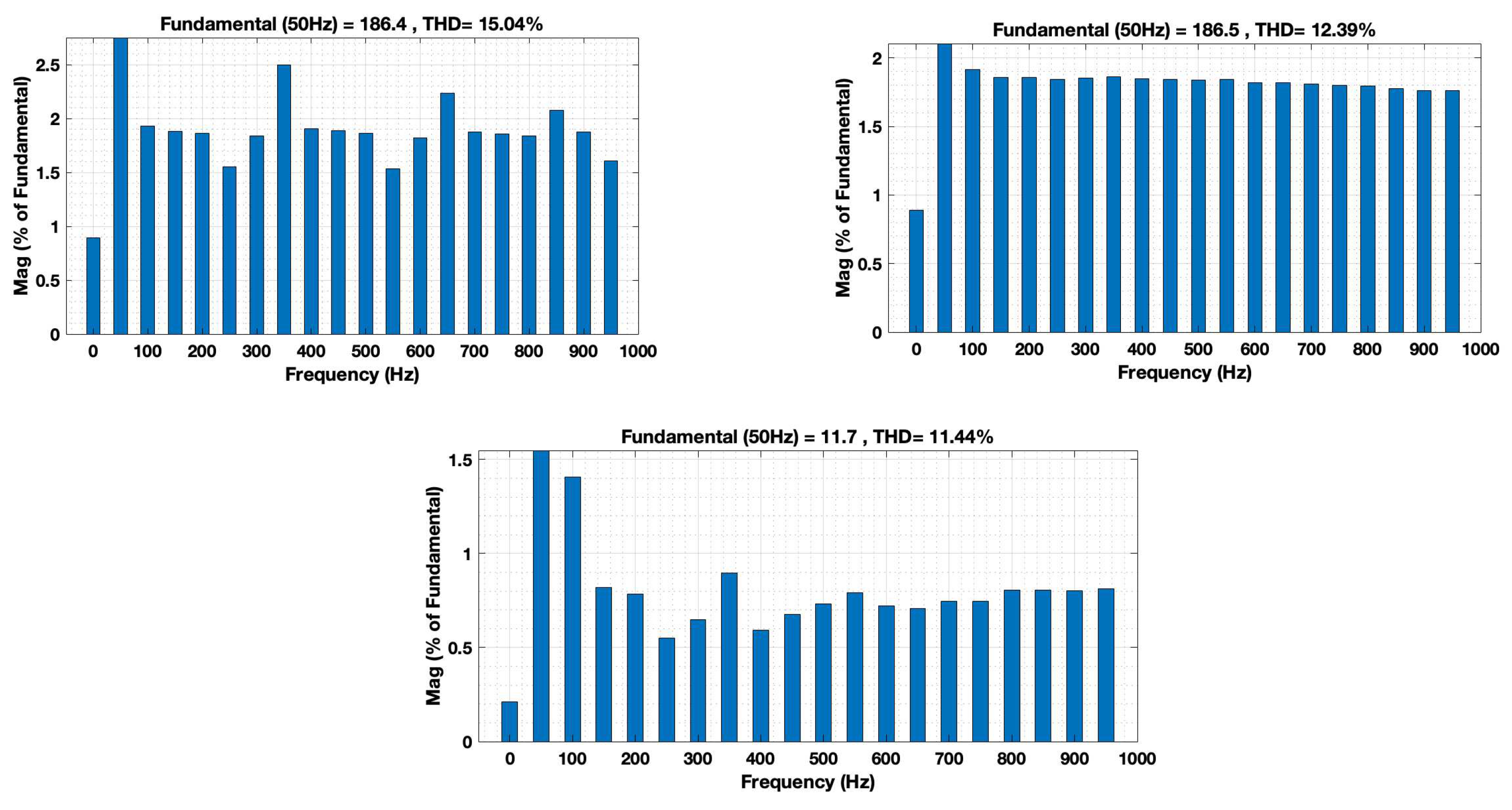 Preprints 73648 g010