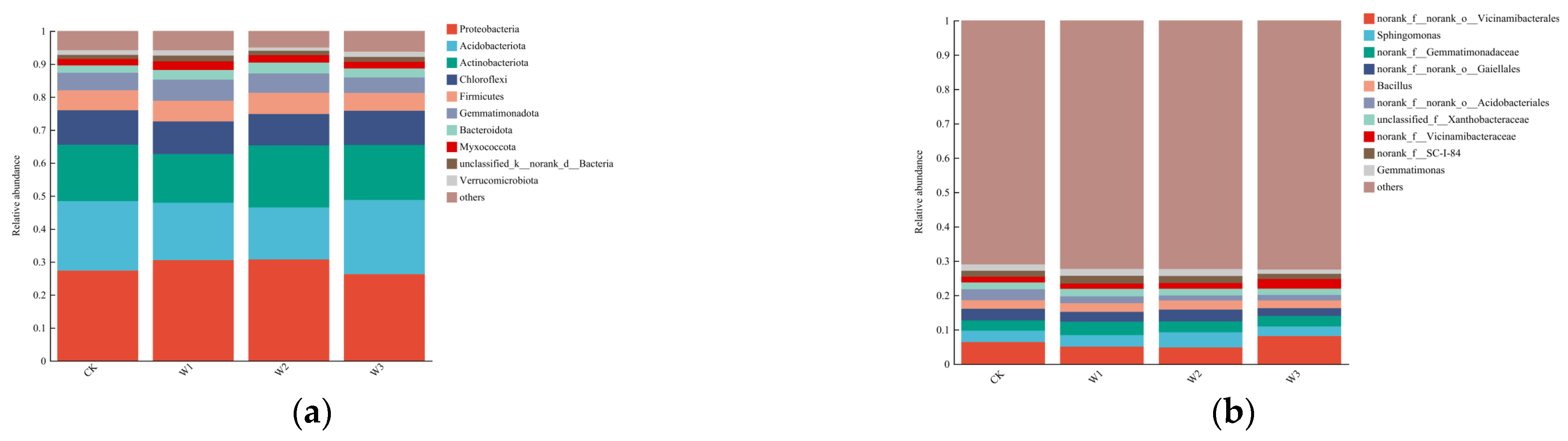 Preprints 104463 g001