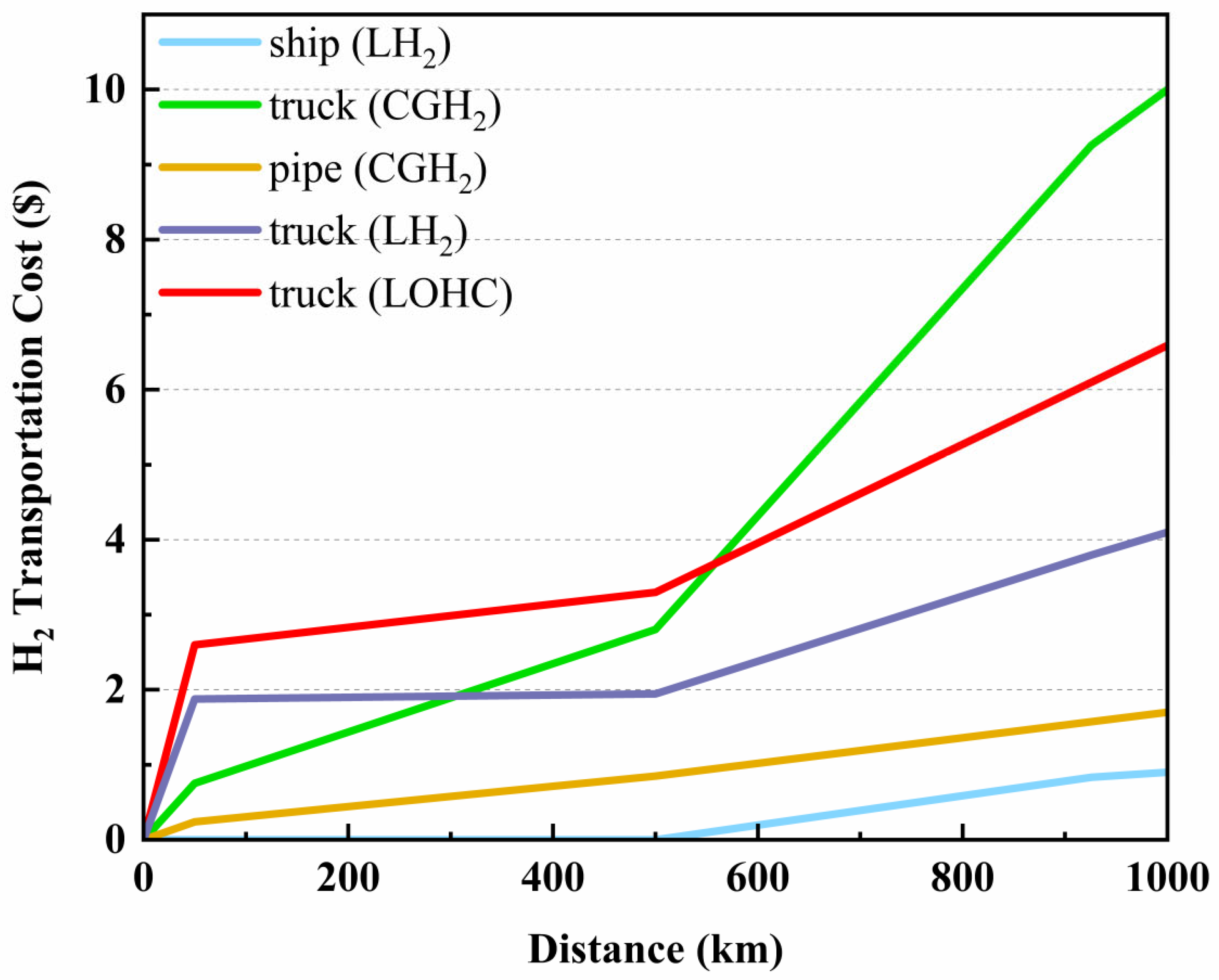 Preprints 108701 g010