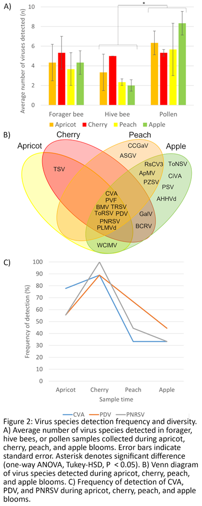 Preprints 107930 i002