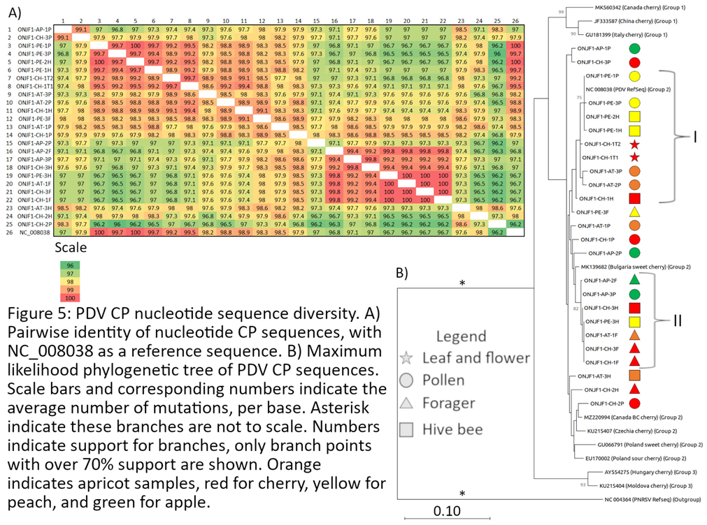 Preprints 107930 i005