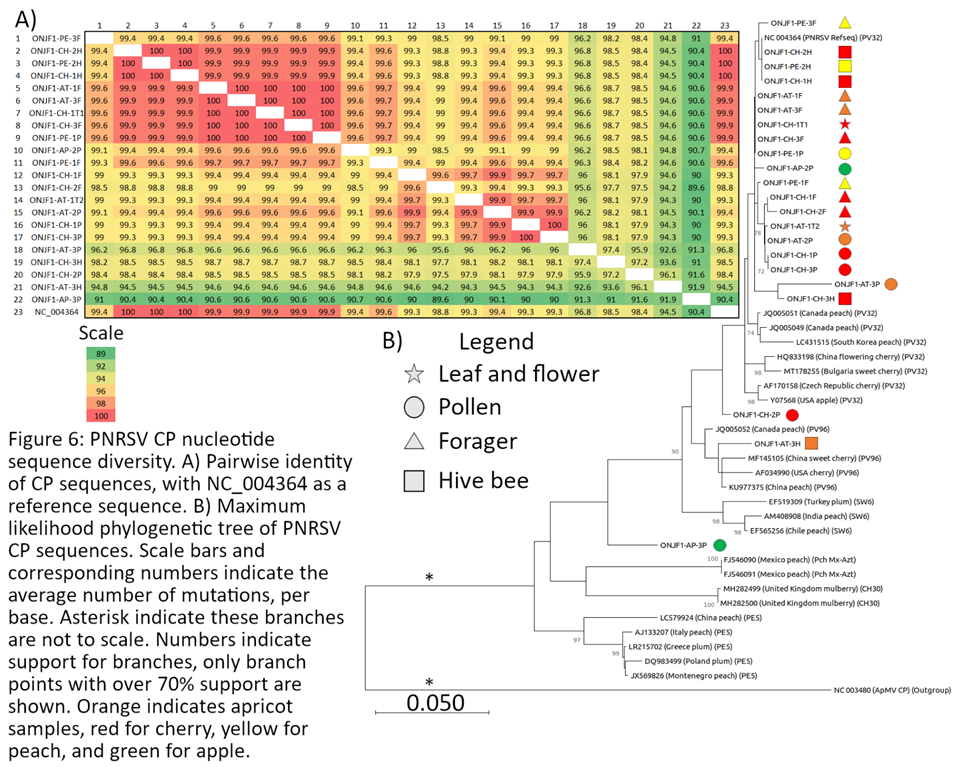 Preprints 107930 i006