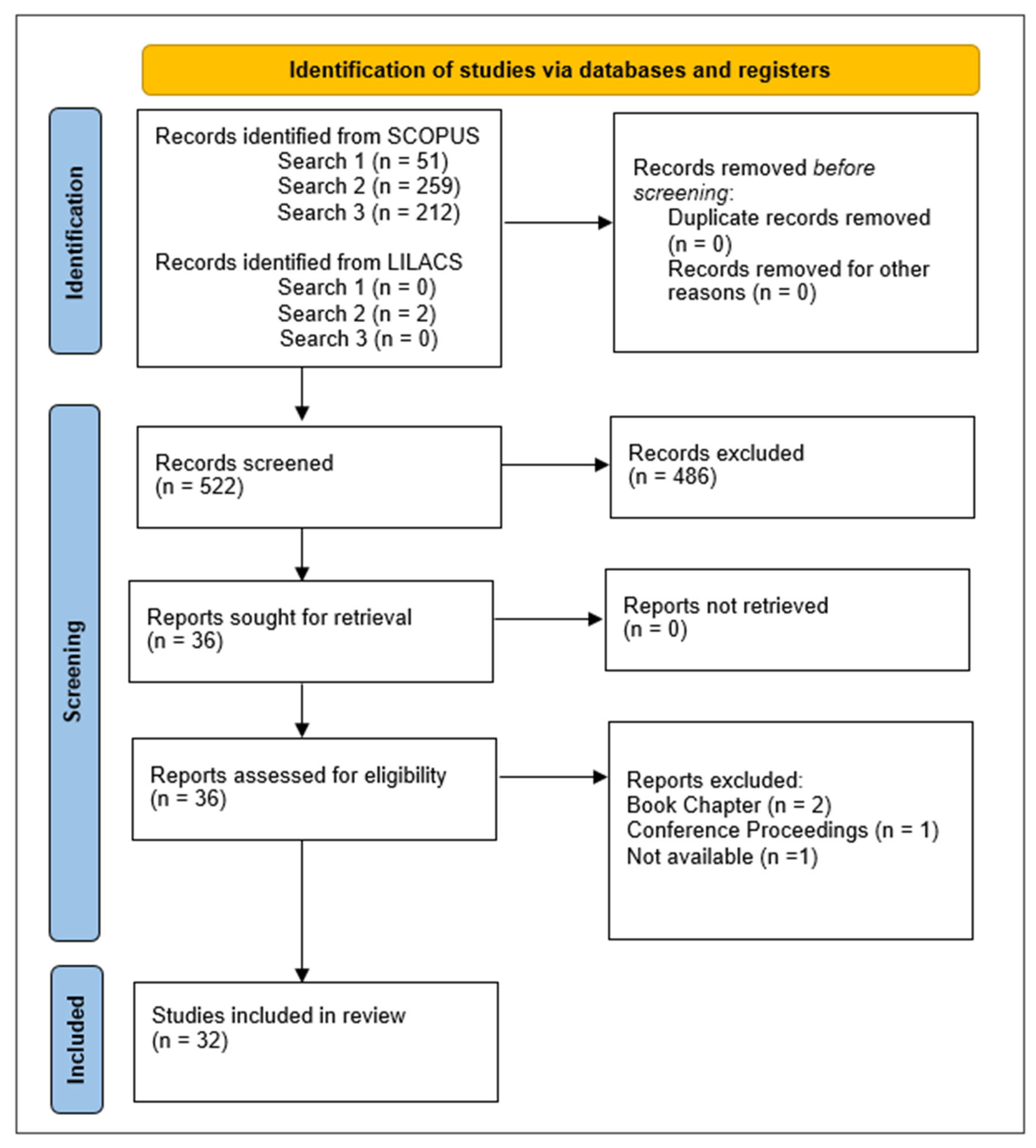 Preprints 98363 g001