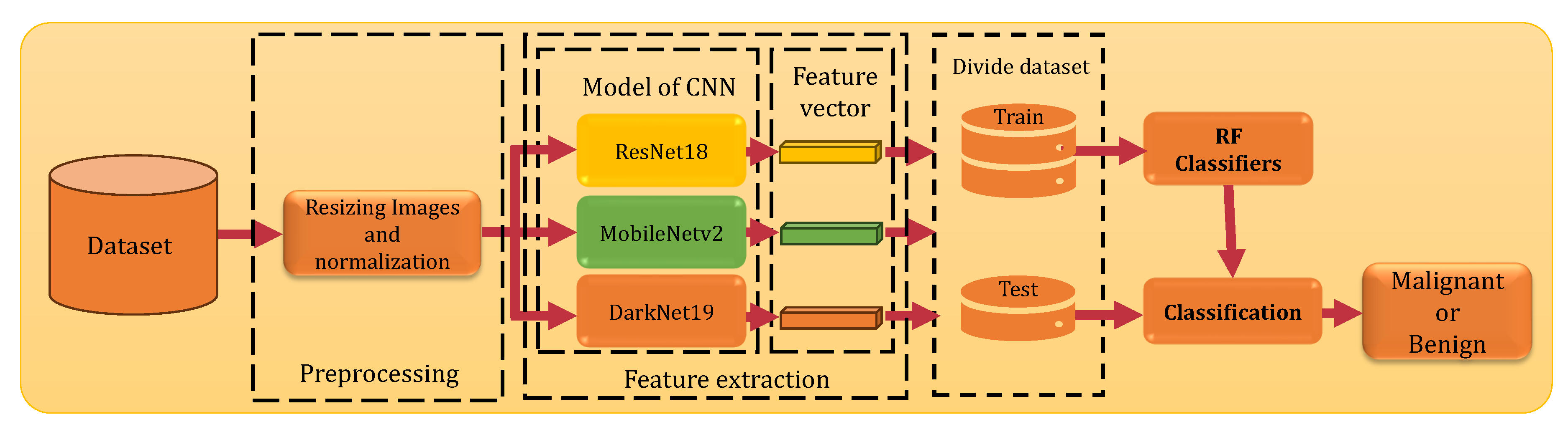 Preprints 138412 g001