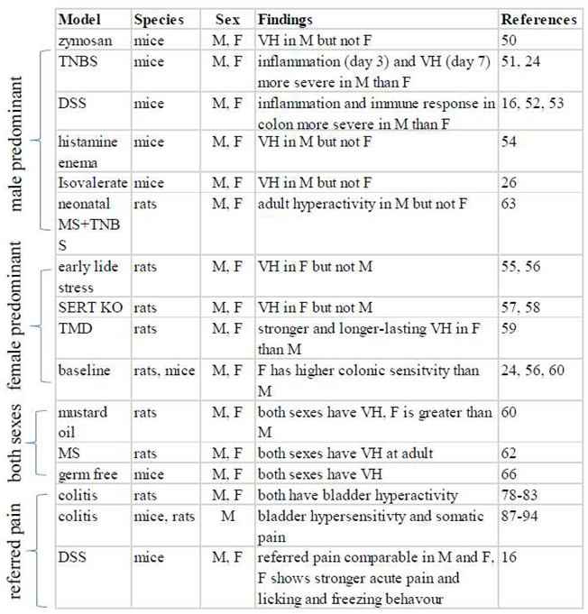 Preprints 95145 i001