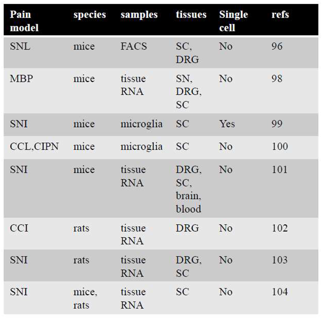 Preprints 95145 i002