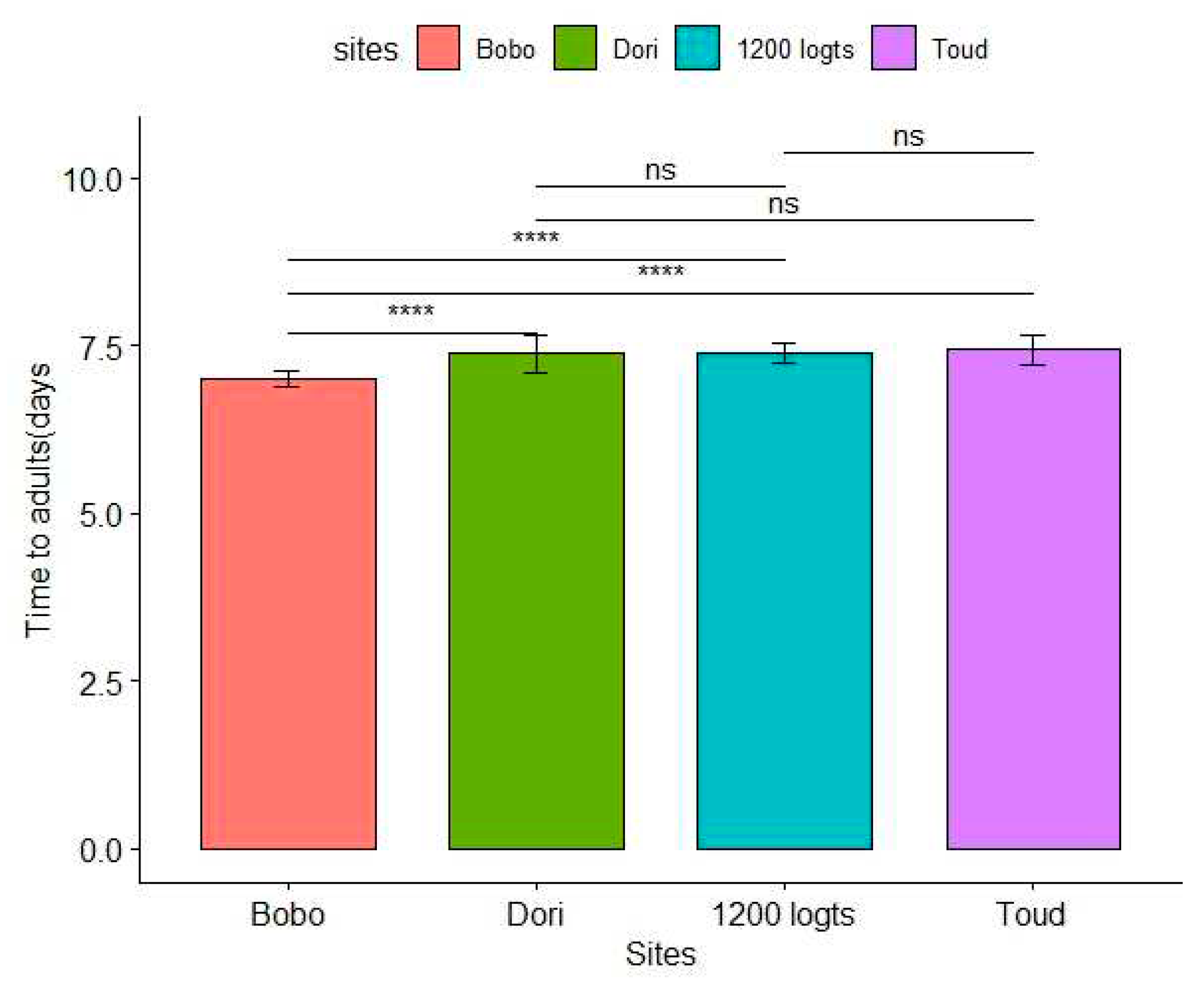 Preprints 91983 g003