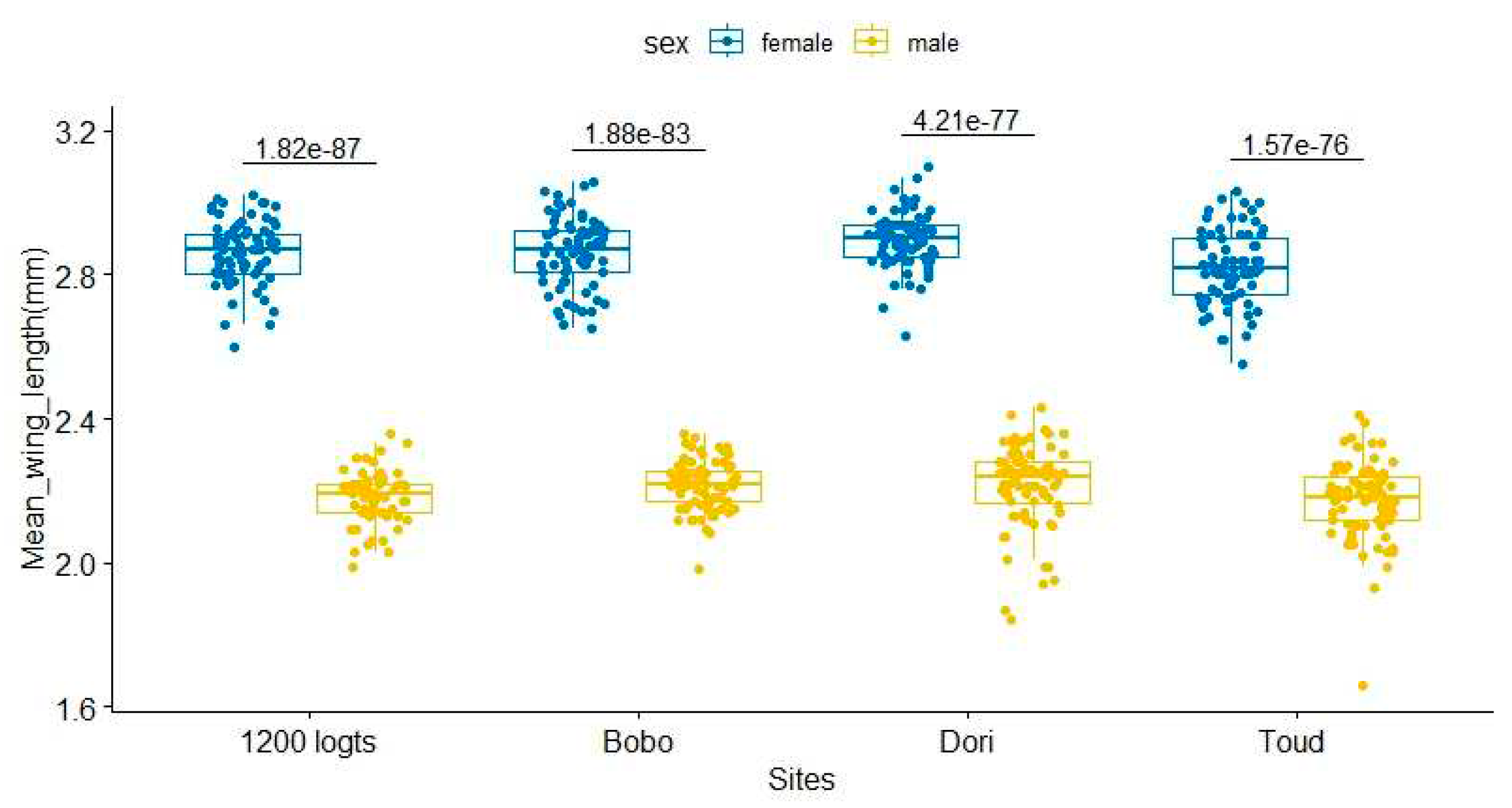 Preprints 91983 g004