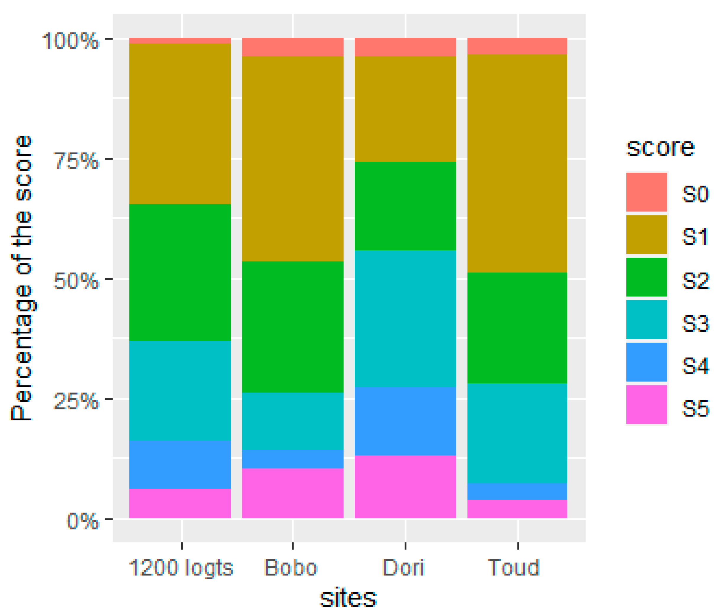 Preprints 91983 g005