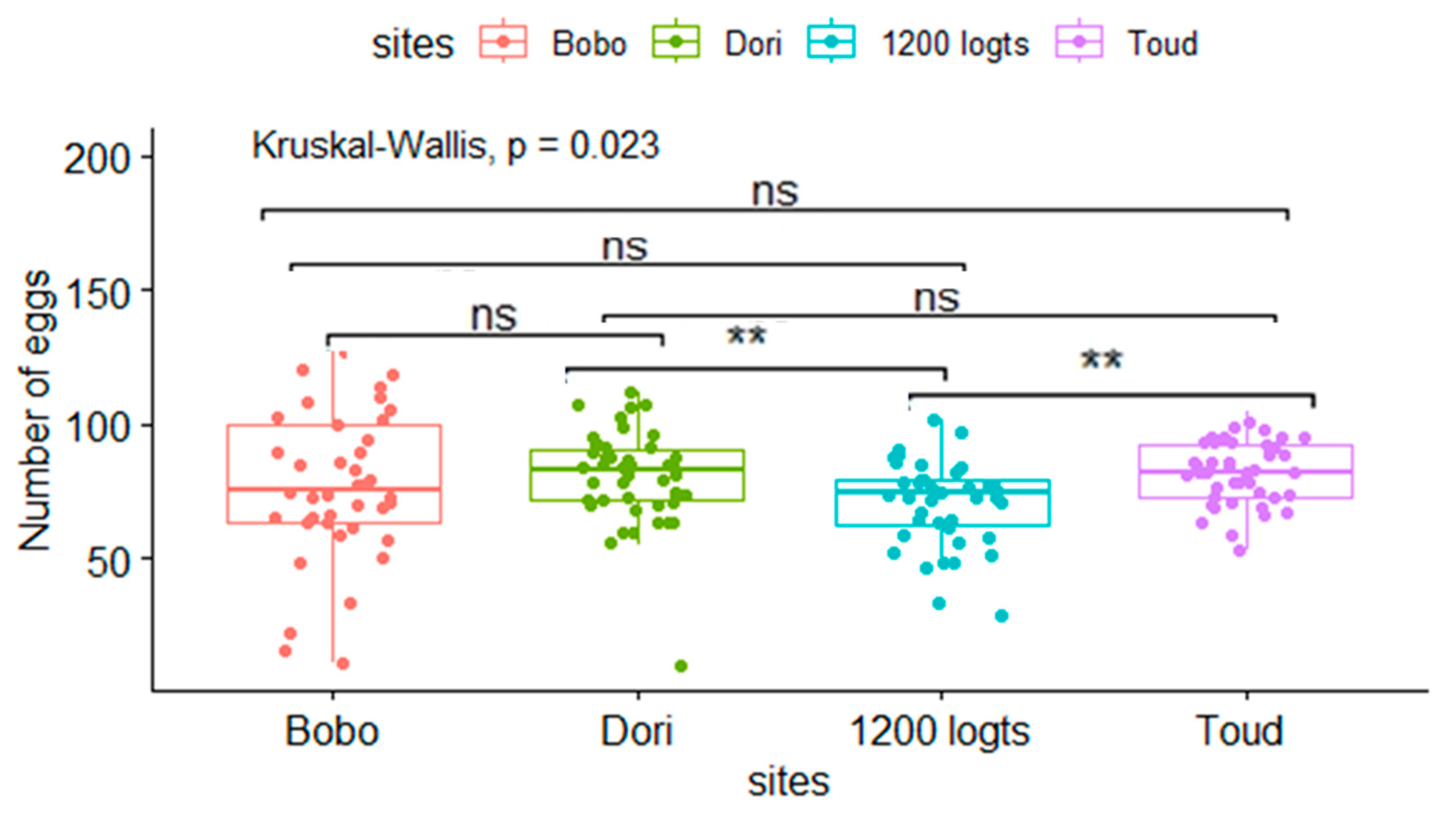 Preprints 91983 g006