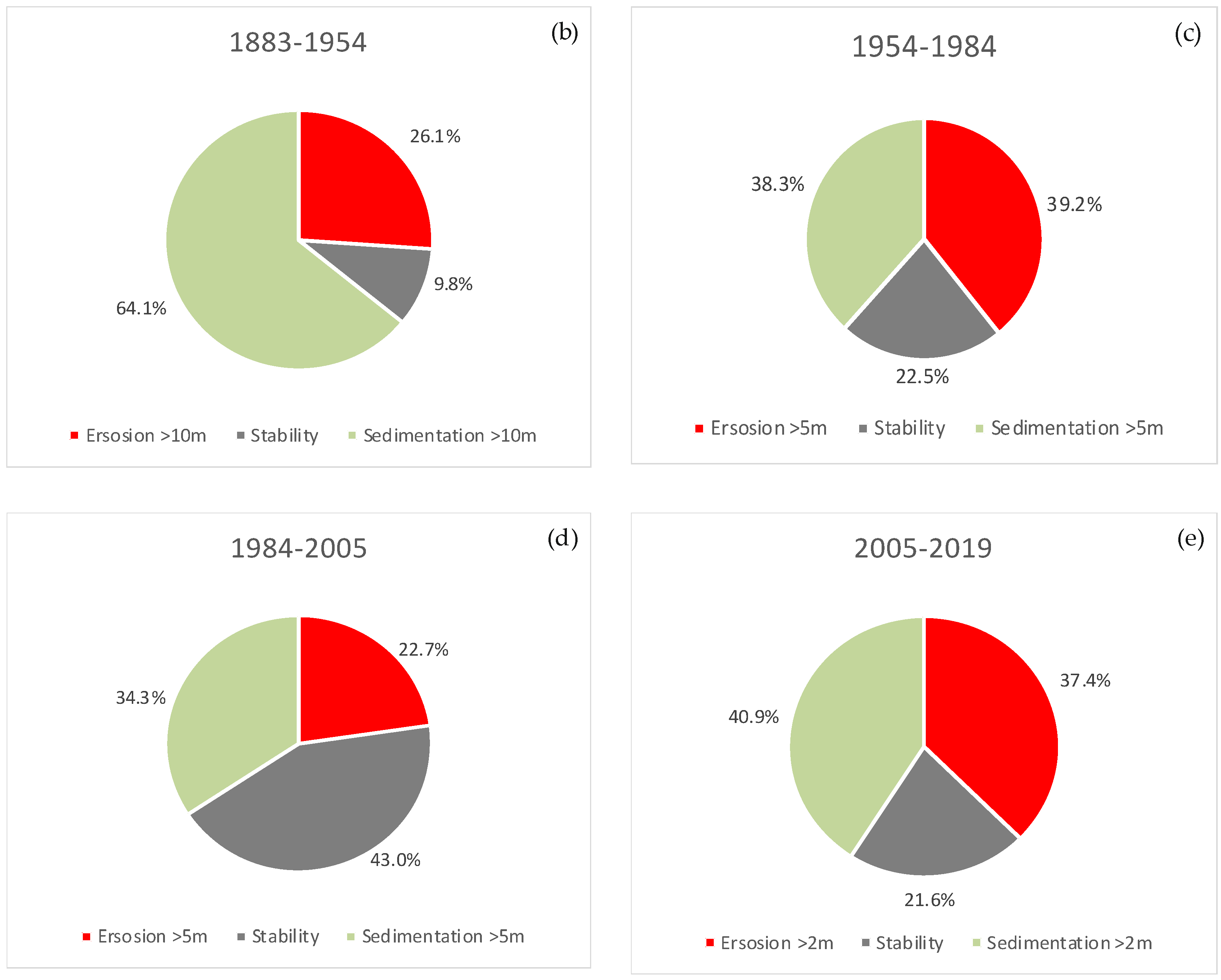 Preprints 121861 g005b