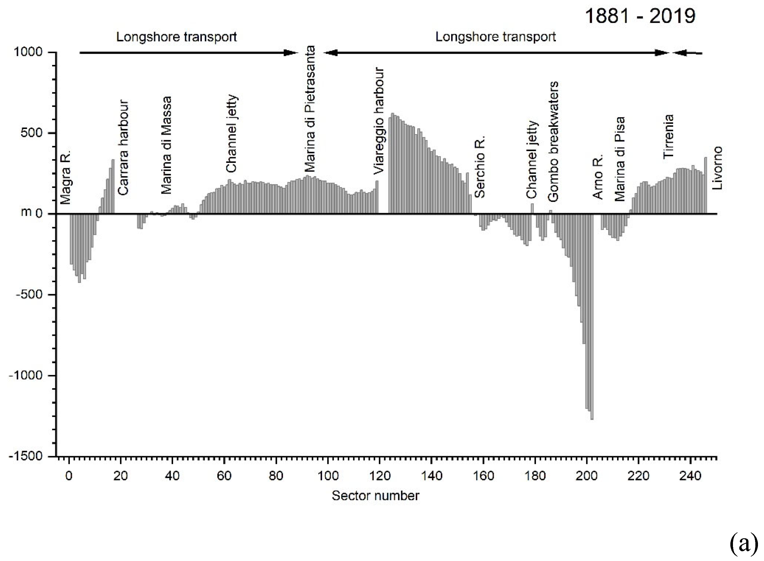 Preprints 121861 g006a