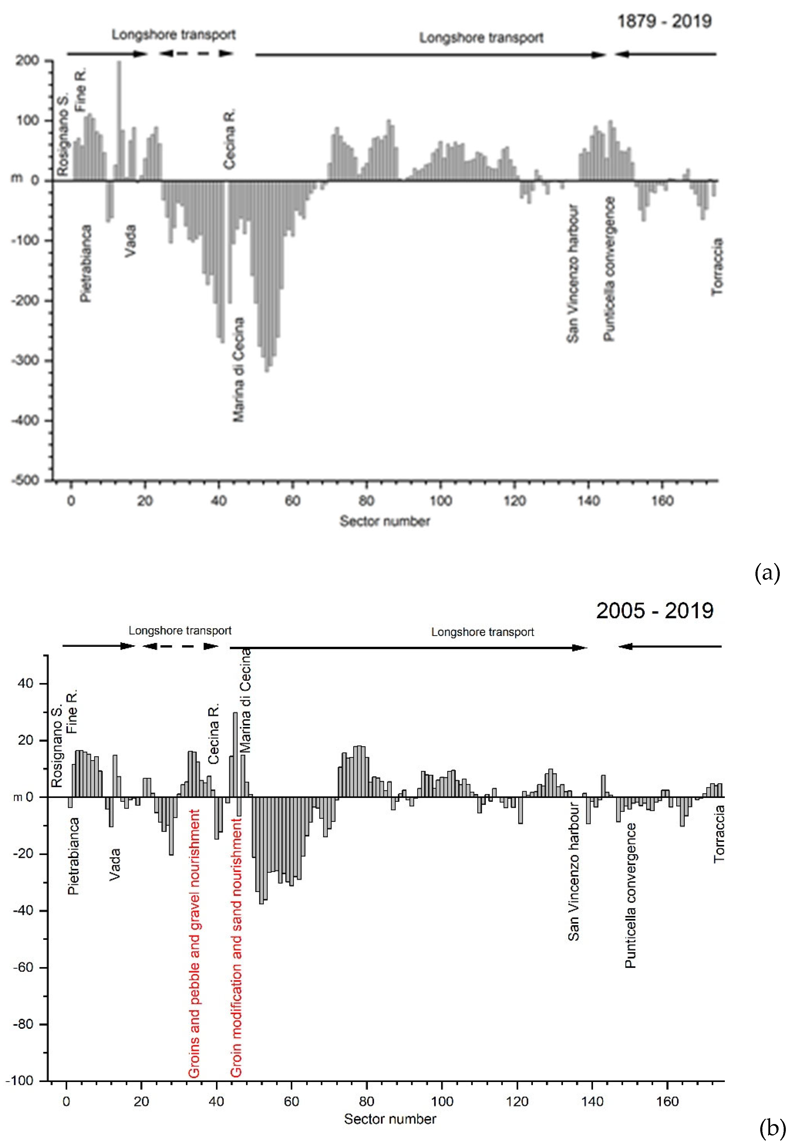 Preprints 121861 g015