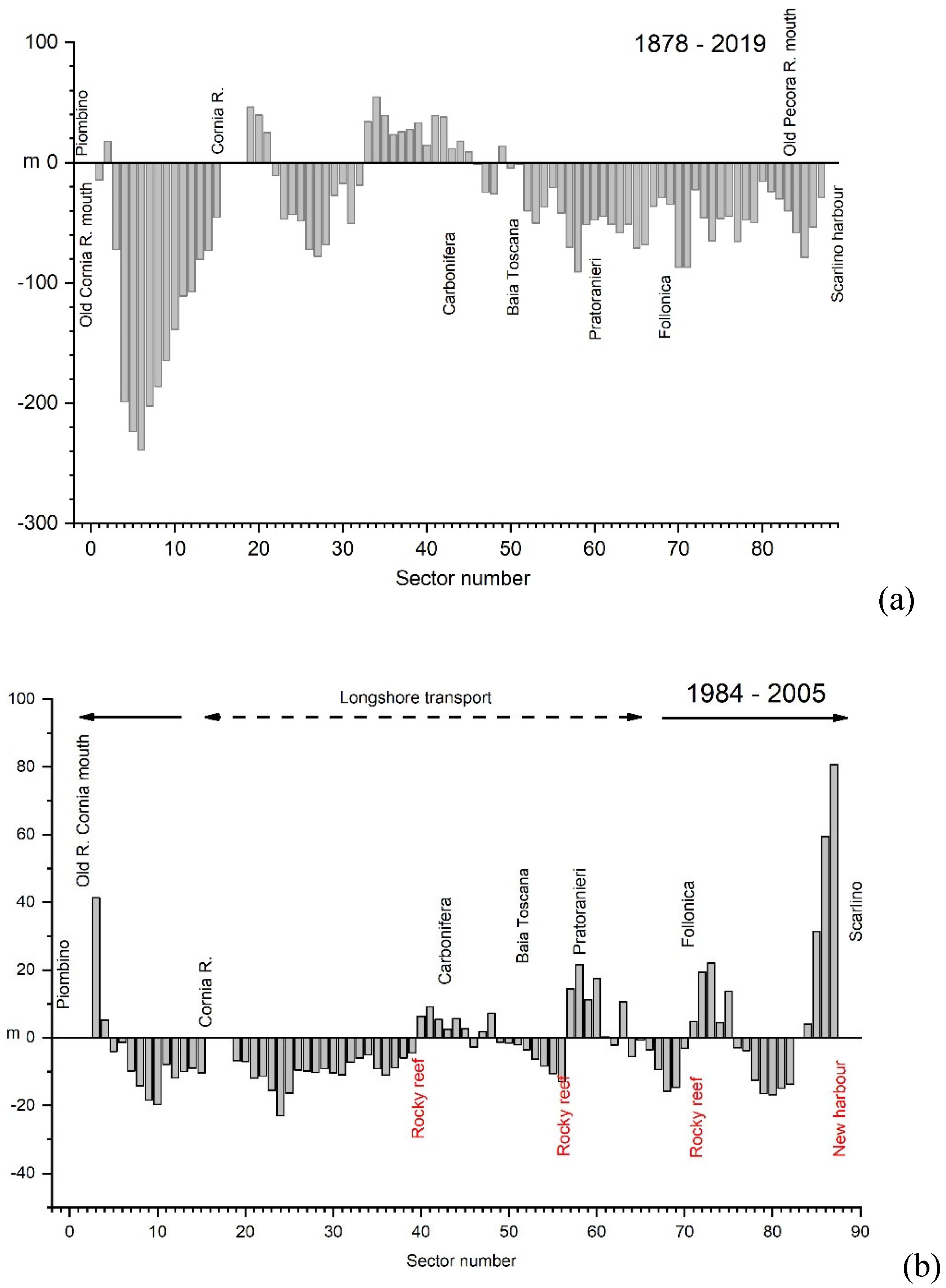 Preprints 121861 g020