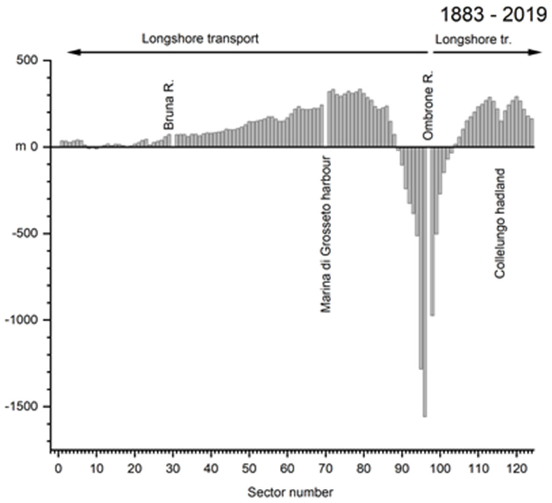 Preprints 121861 g024