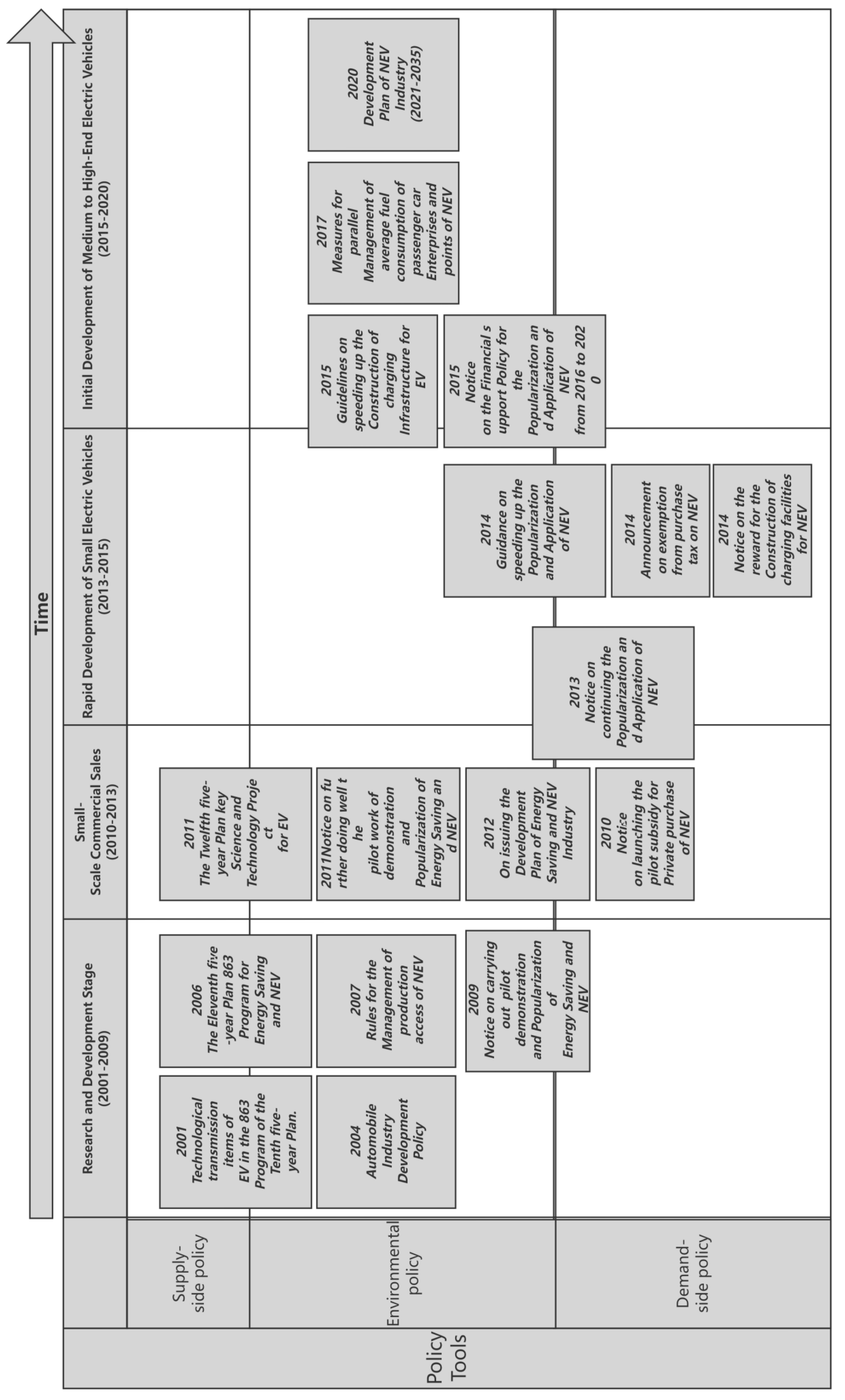 Preprints 113148 g004