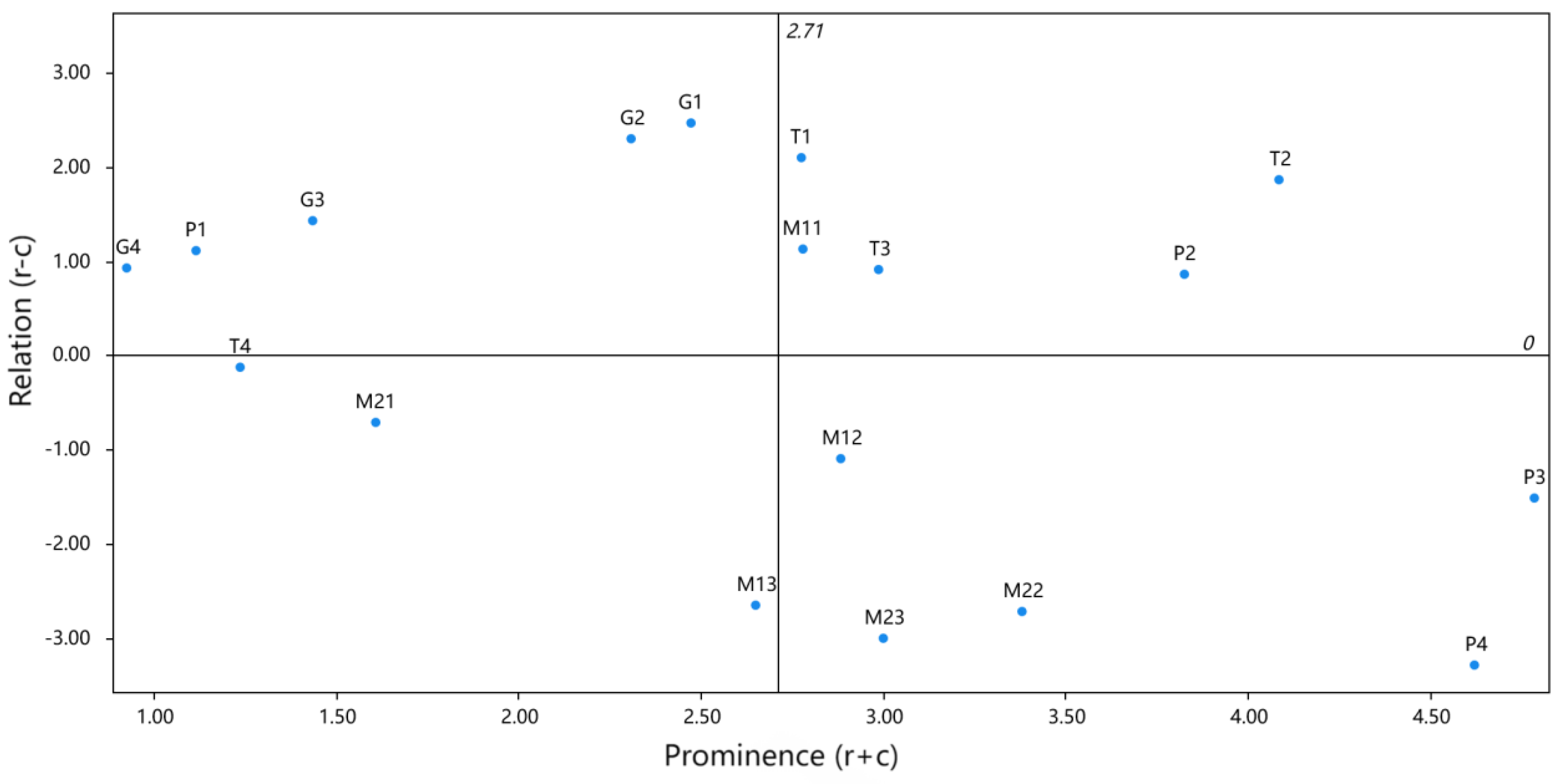 Preprints 113148 g008