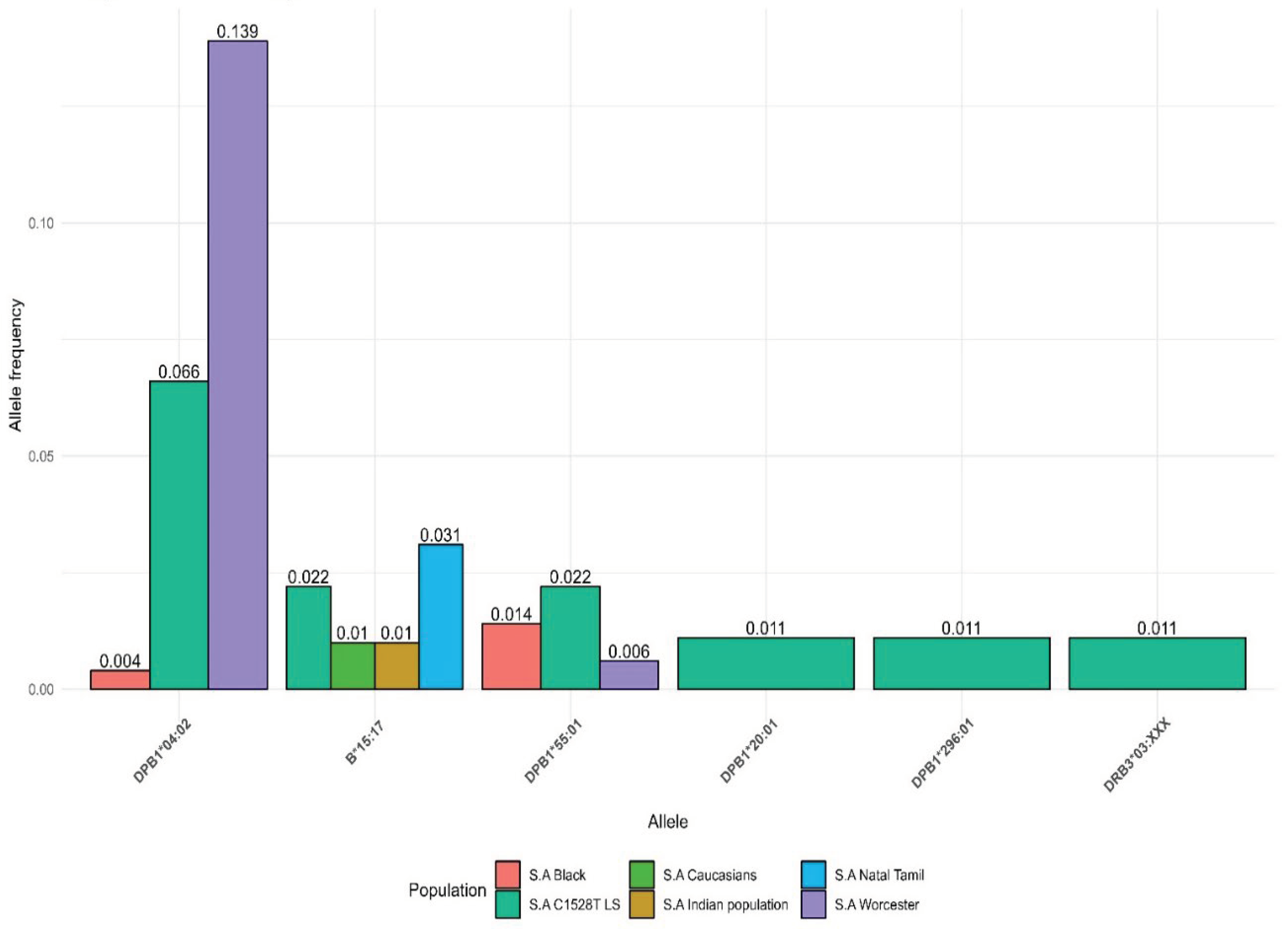 Preprints 100703 g004