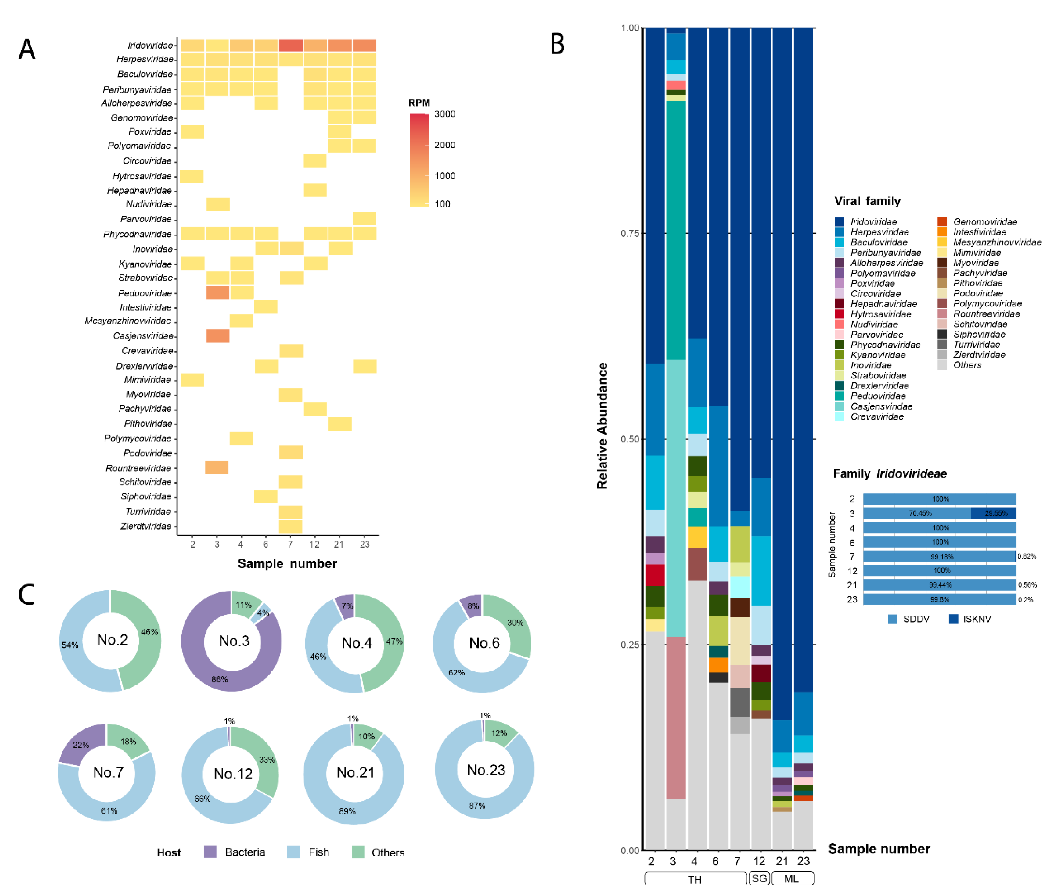 Preprints 109012 g002