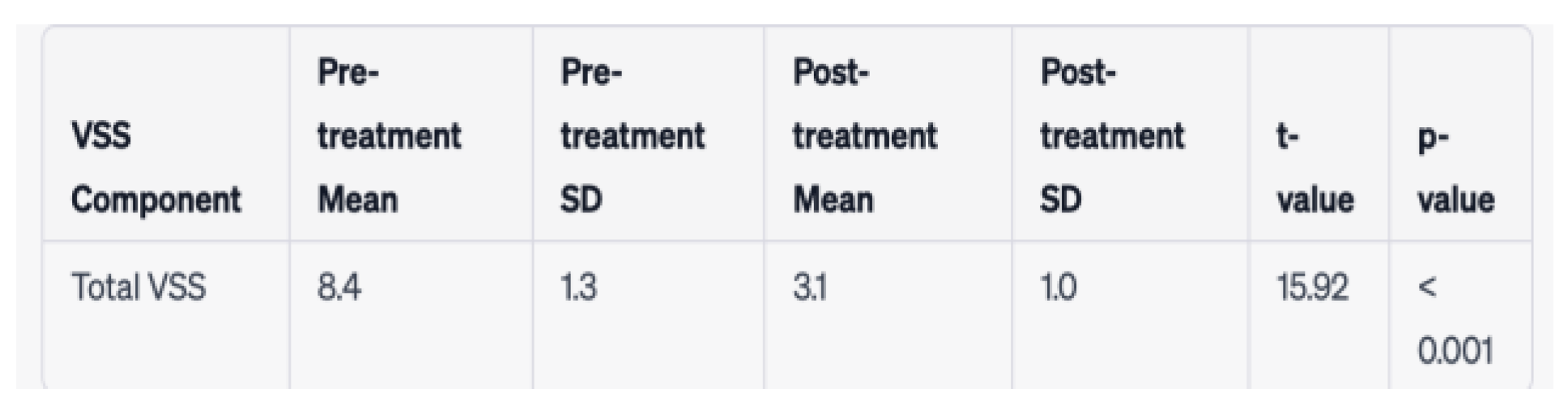 Preprints 76776 g007